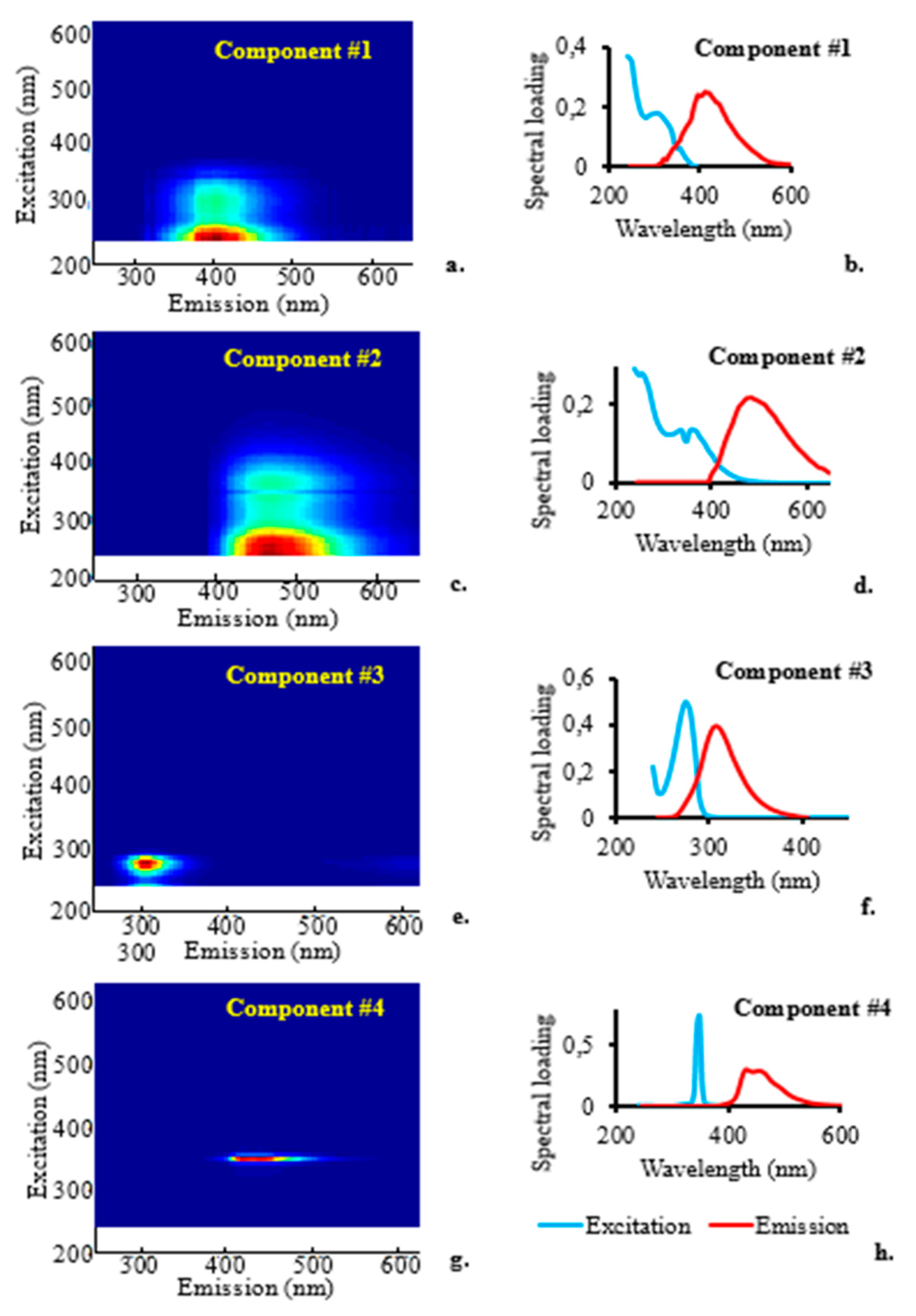 Preprints 82435 g005