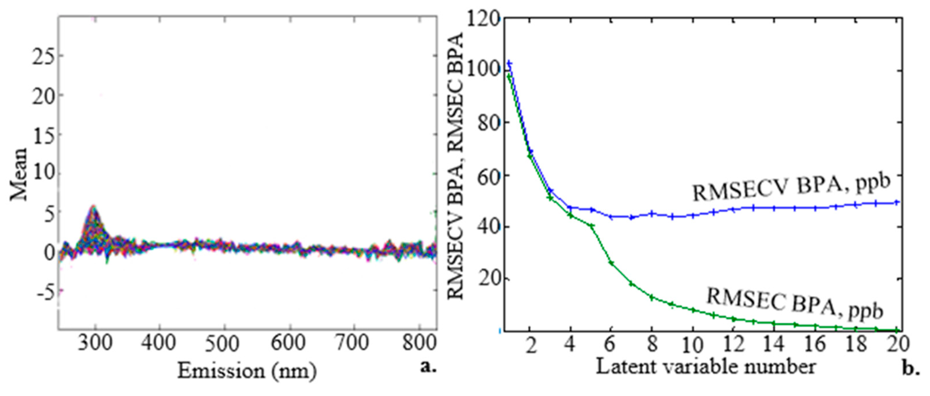 Preprints 82435 g006