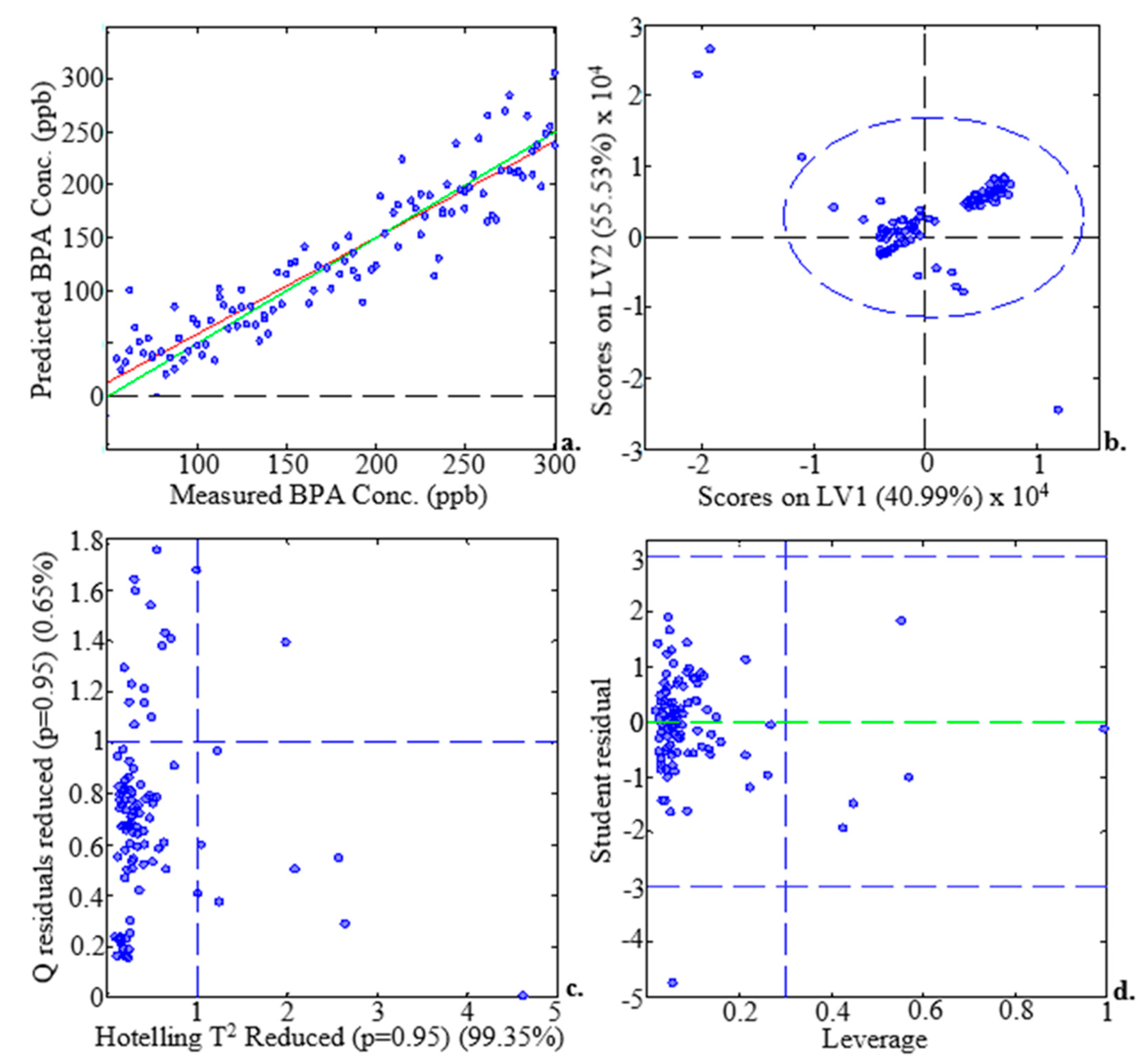 Preprints 82435 g007