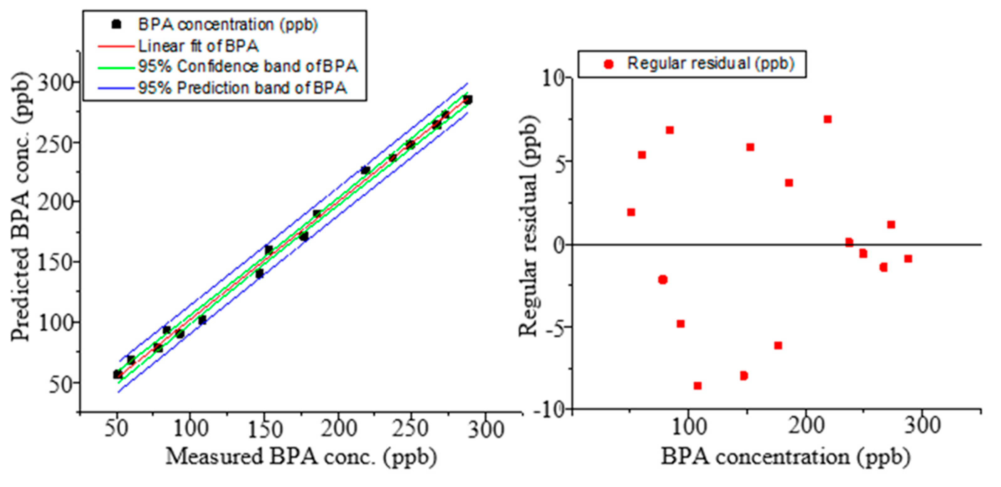 Preprints 82435 g009