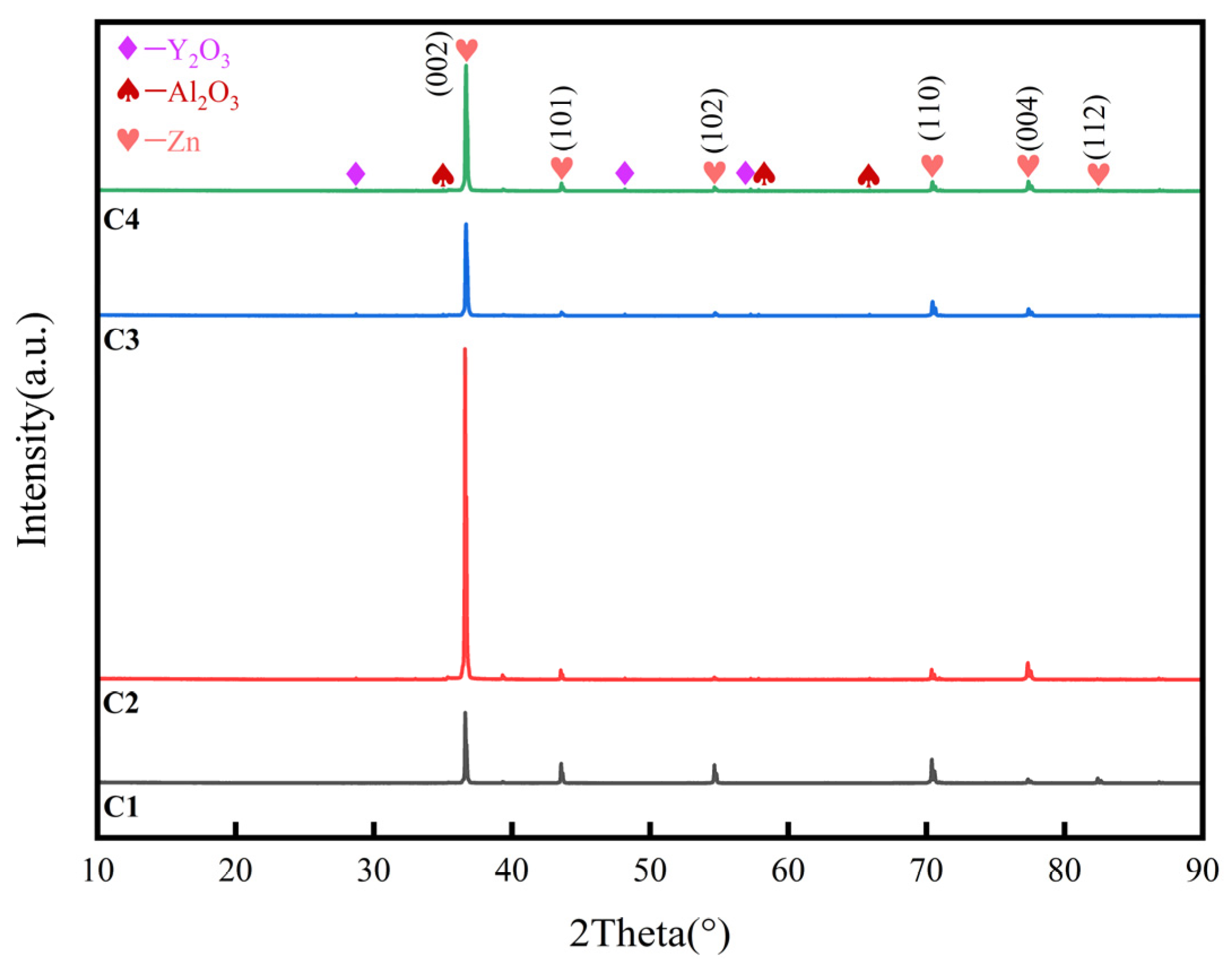 Preprints 96427 g003