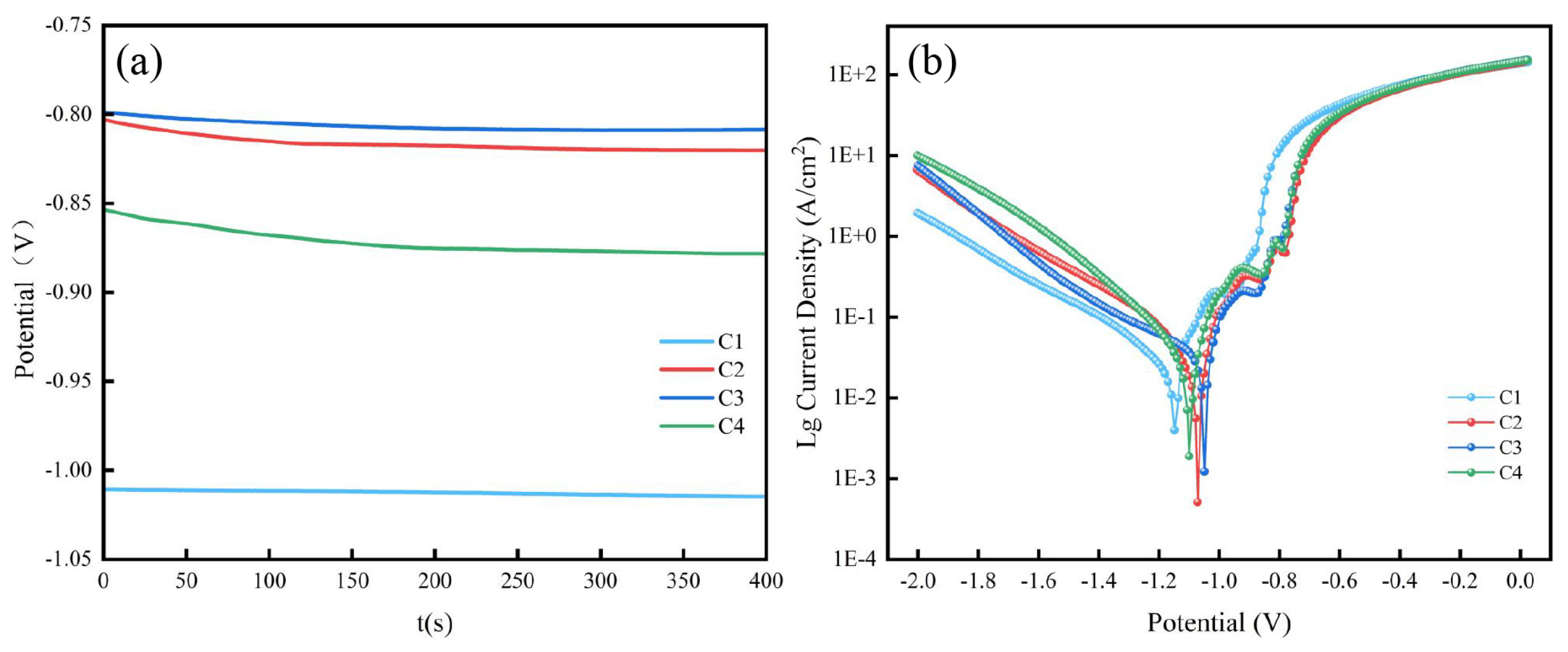 Preprints 96427 g005