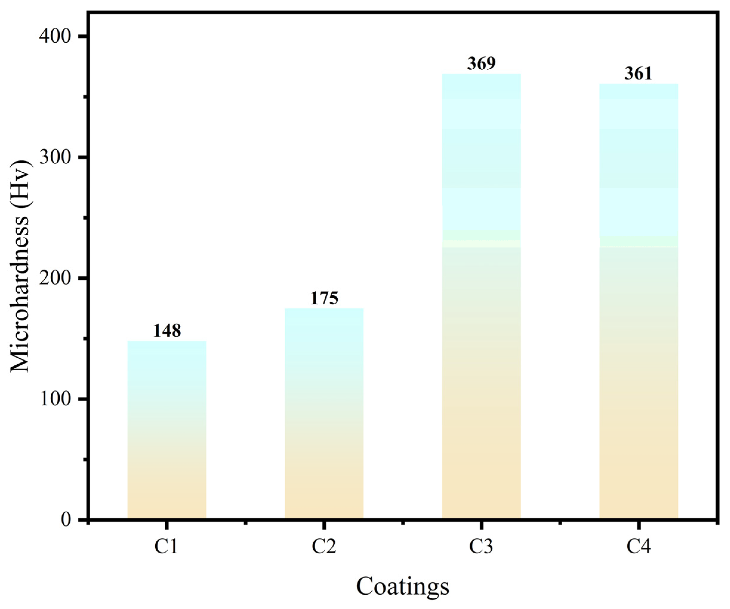 Preprints 96427 g007