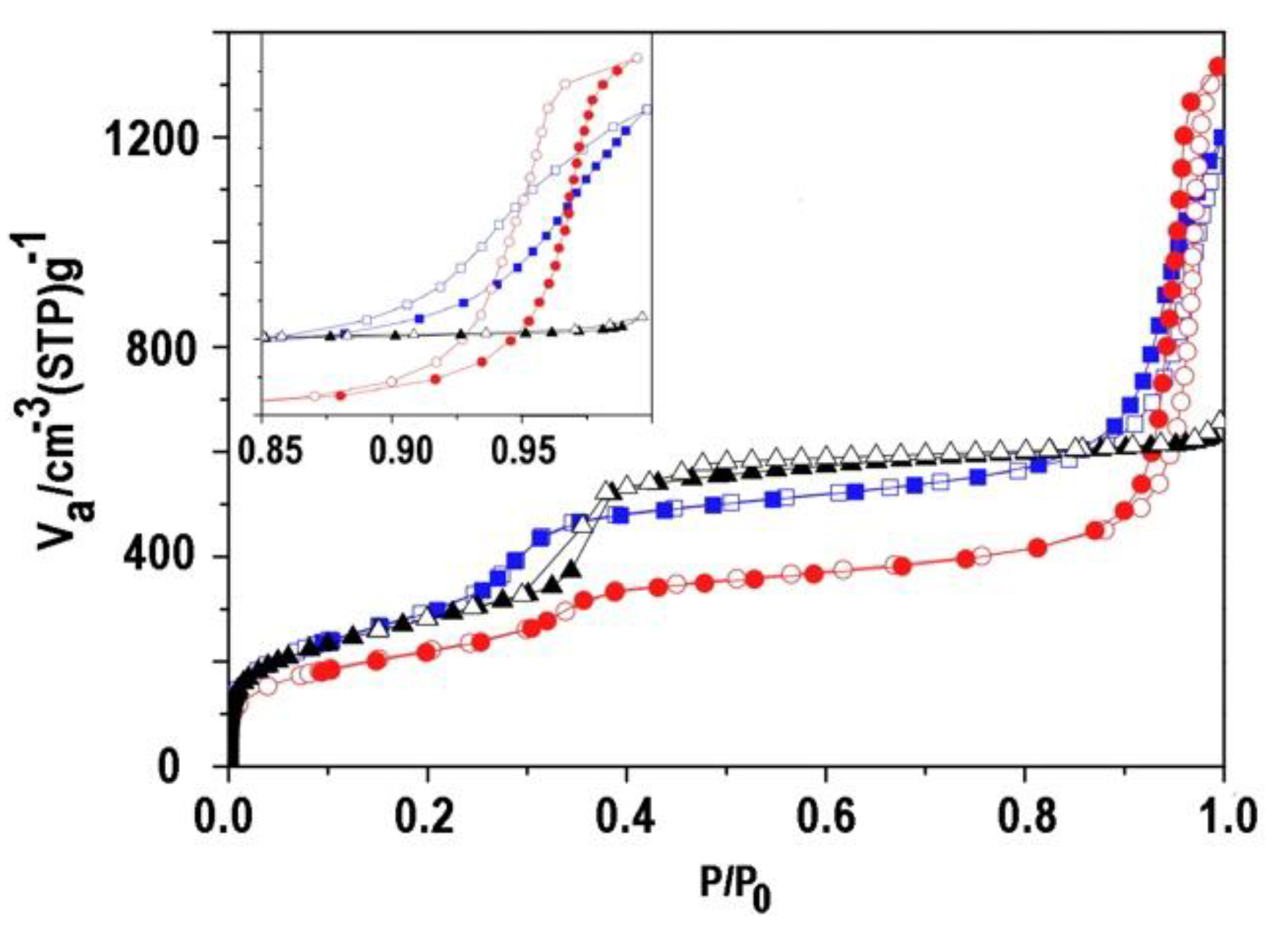 Preprints 105389 g005