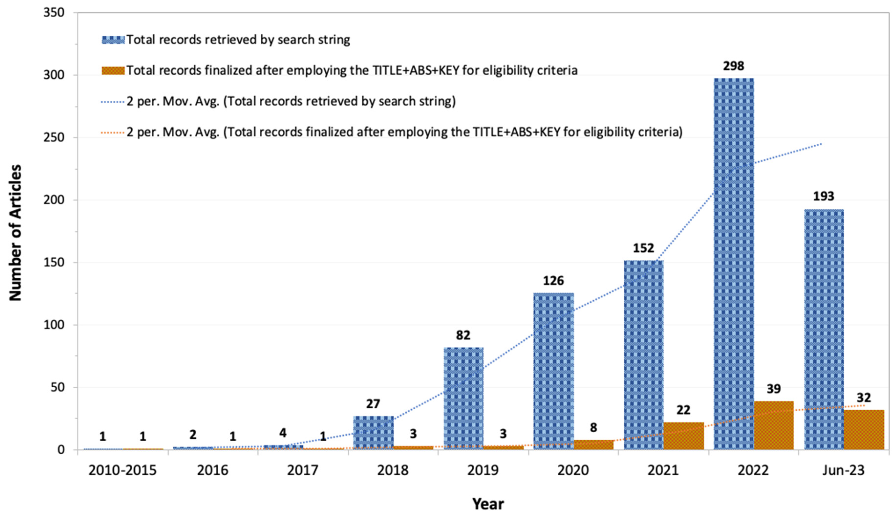 Preprints 89549 g003