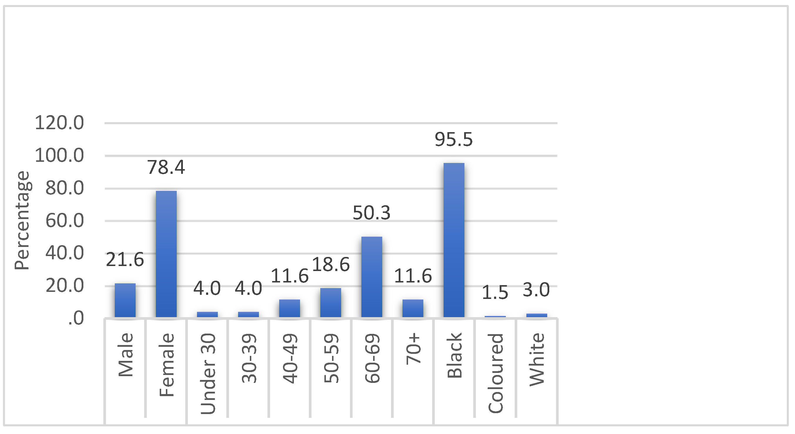 Preprints 115373 g001