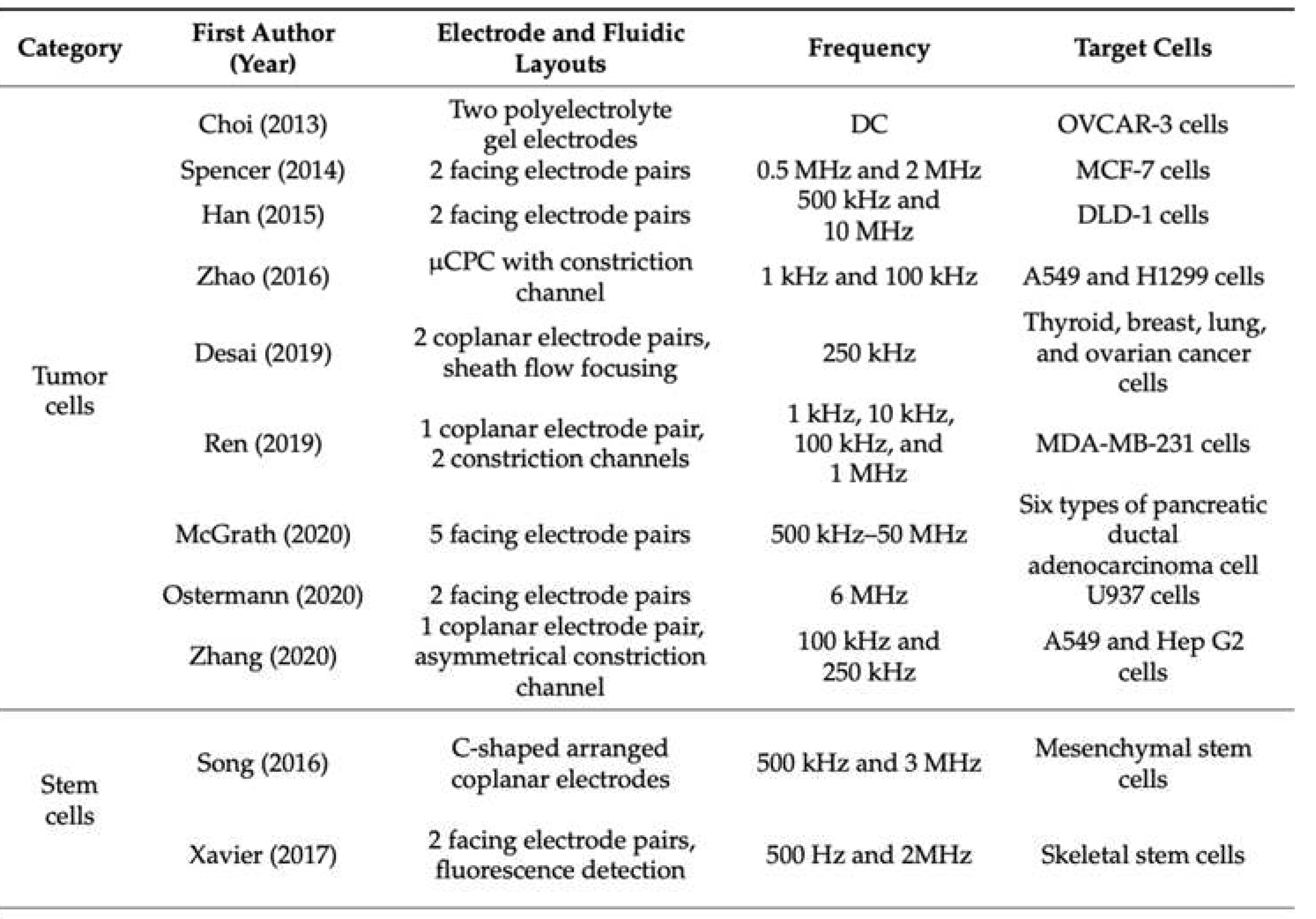 Preprints 81087 i001