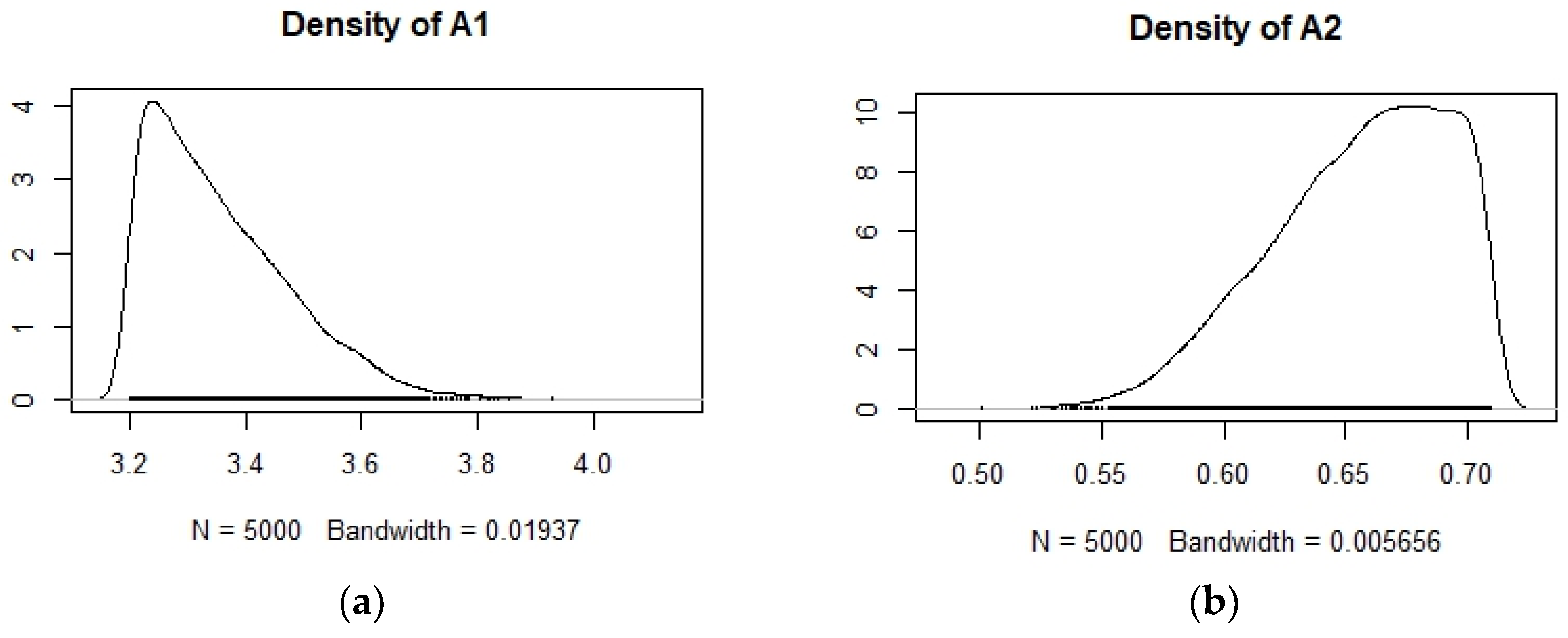 Preprints 110879 g003