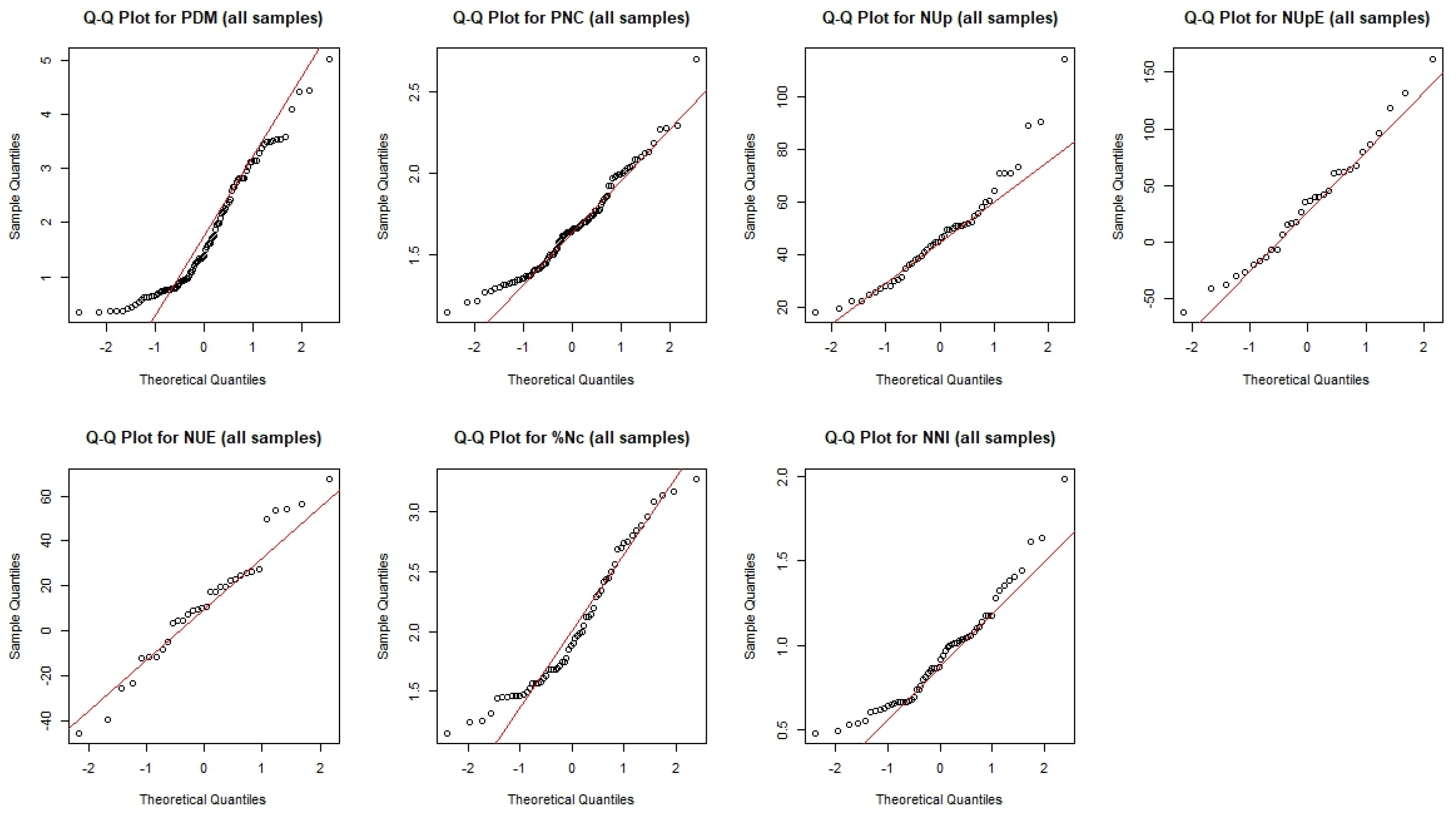 Preprints 110879 g006