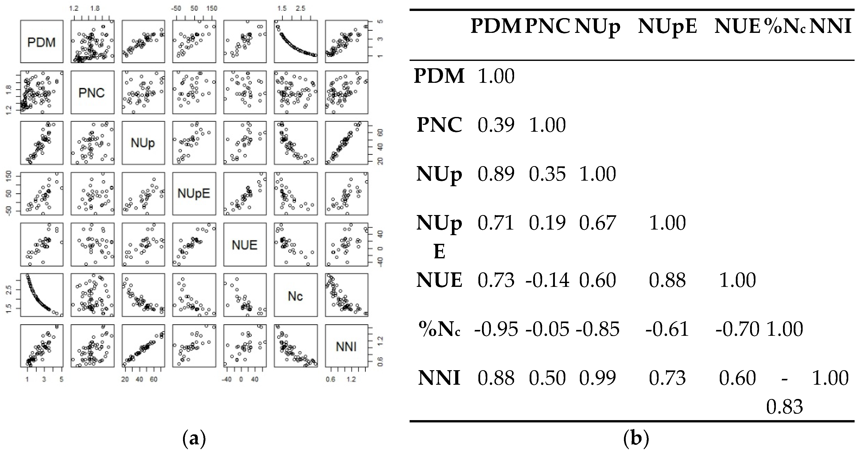 Preprints 110879 g010