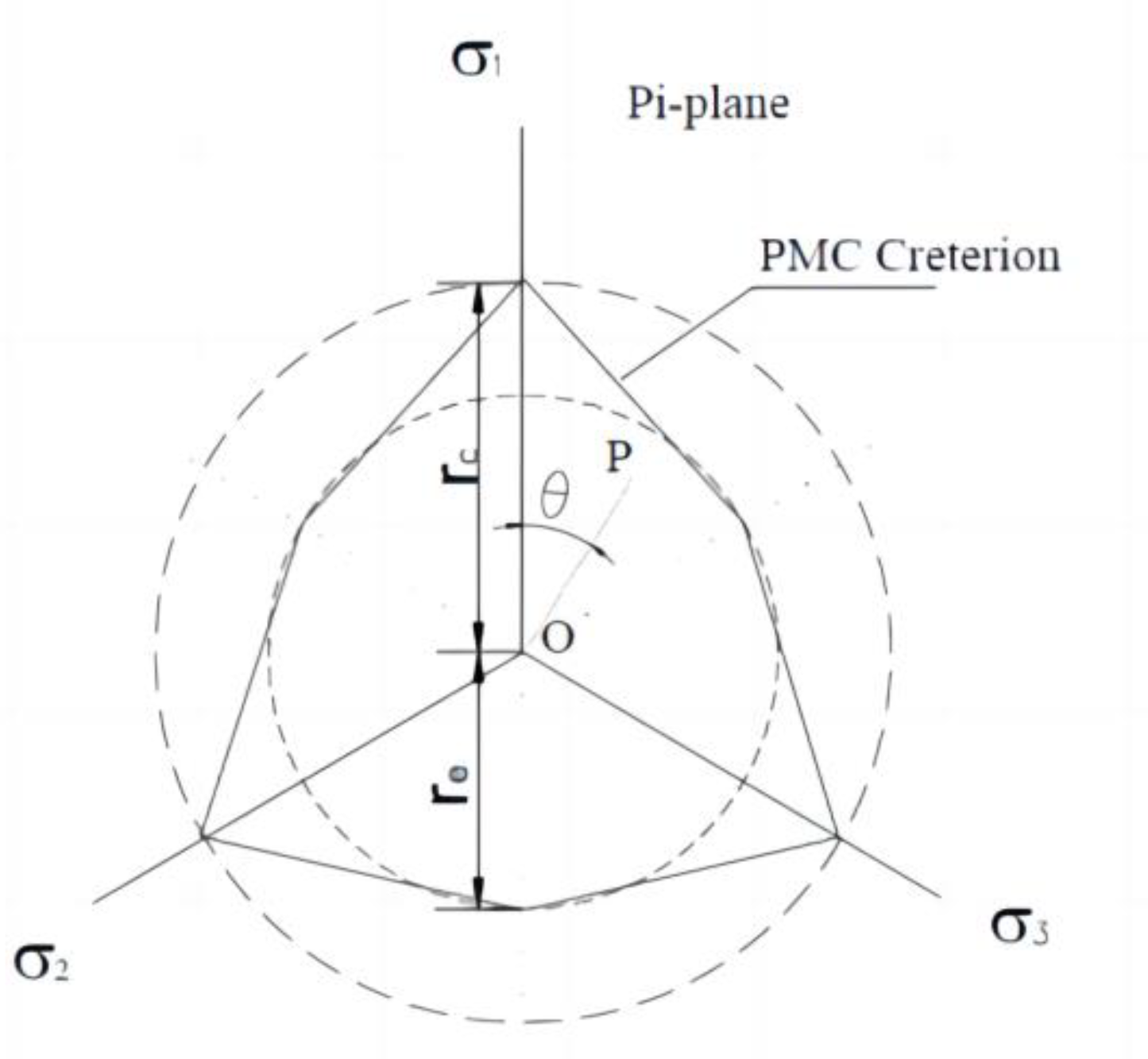 Preprints 114145 g005