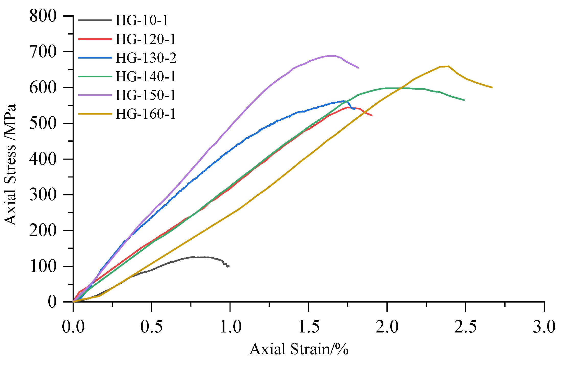 Preprints 114145 g011