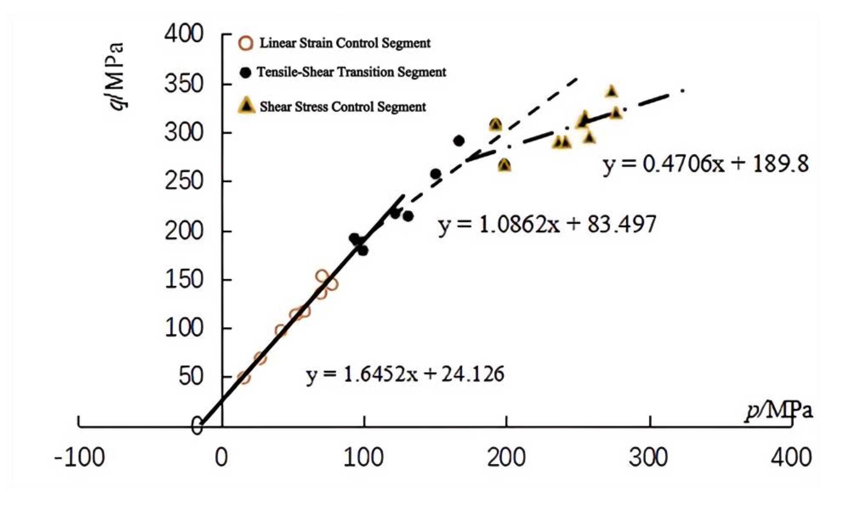 Preprints 114145 g016