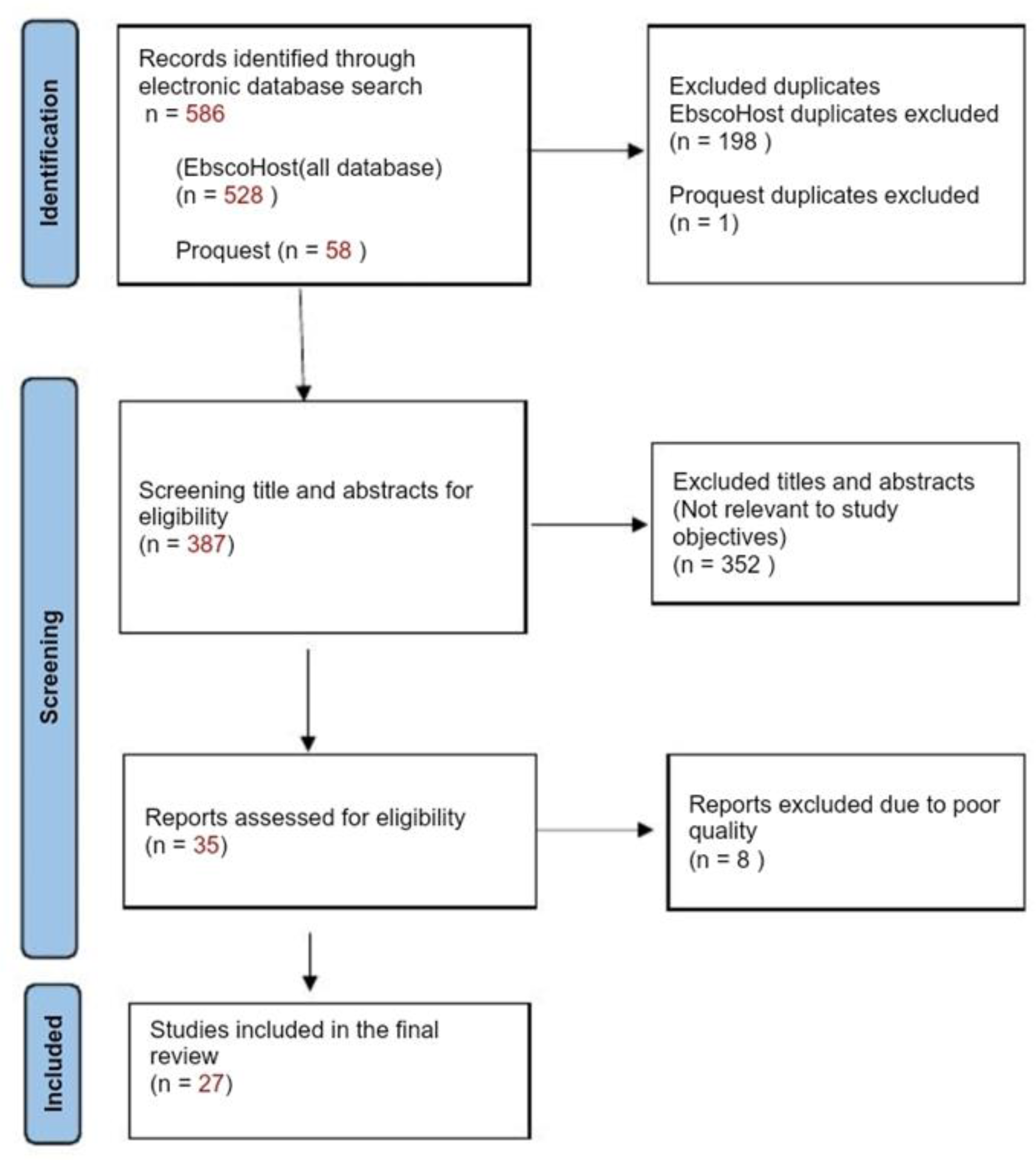 Preprints 107898 g001