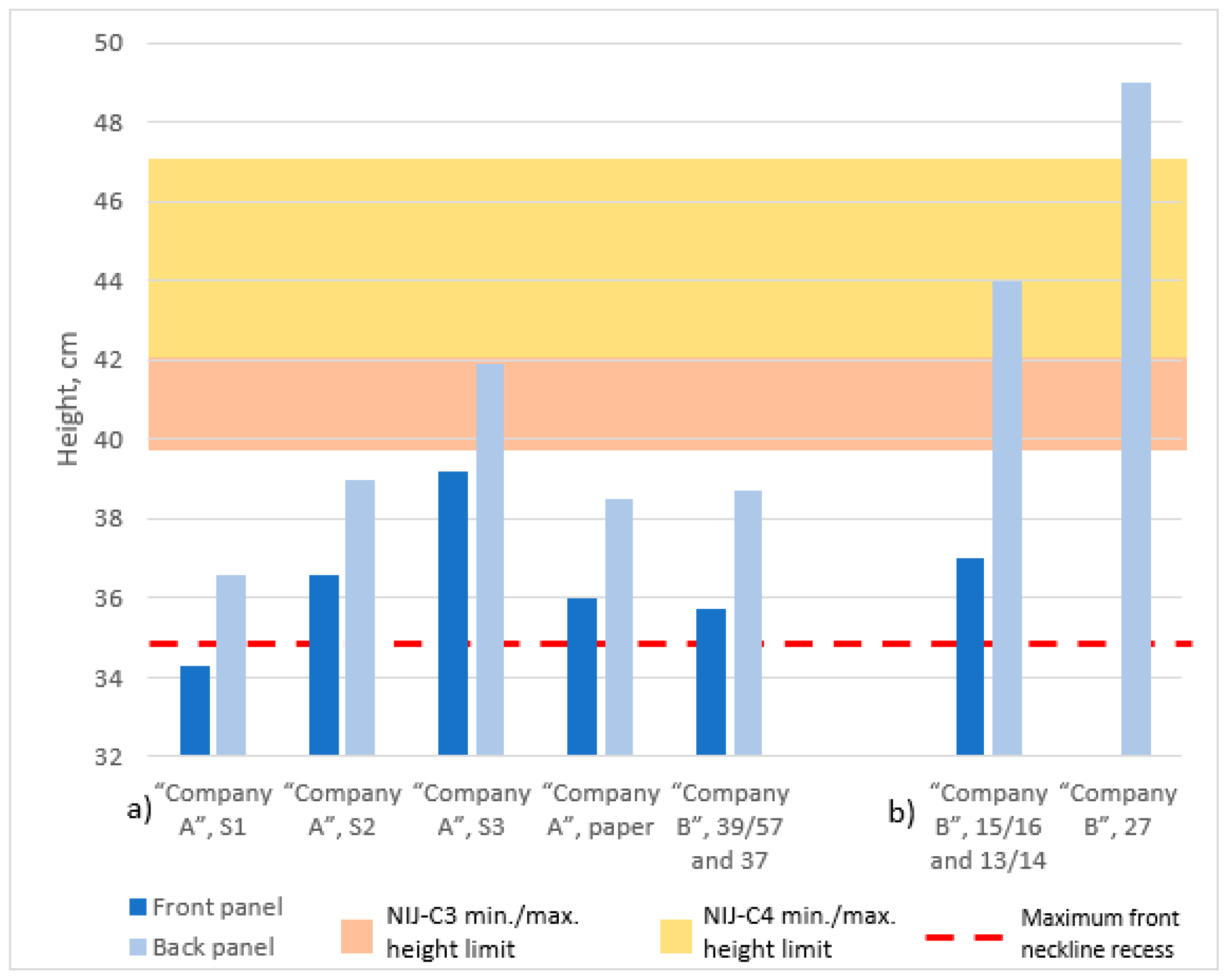 Preprints 110041 g005