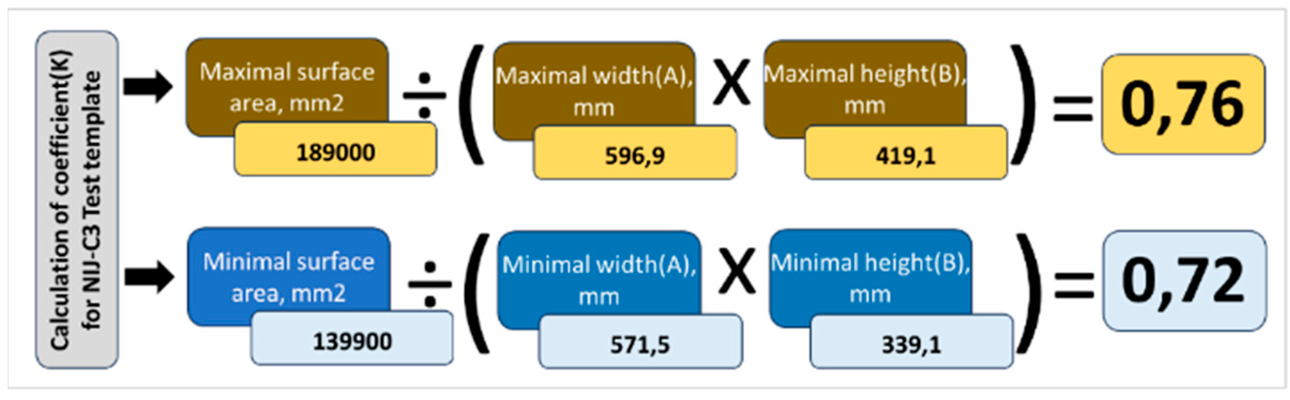 Preprints 110041 g020