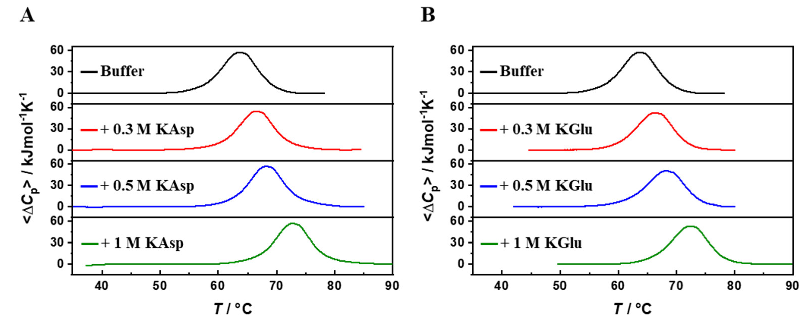 Preprints 113792 g001