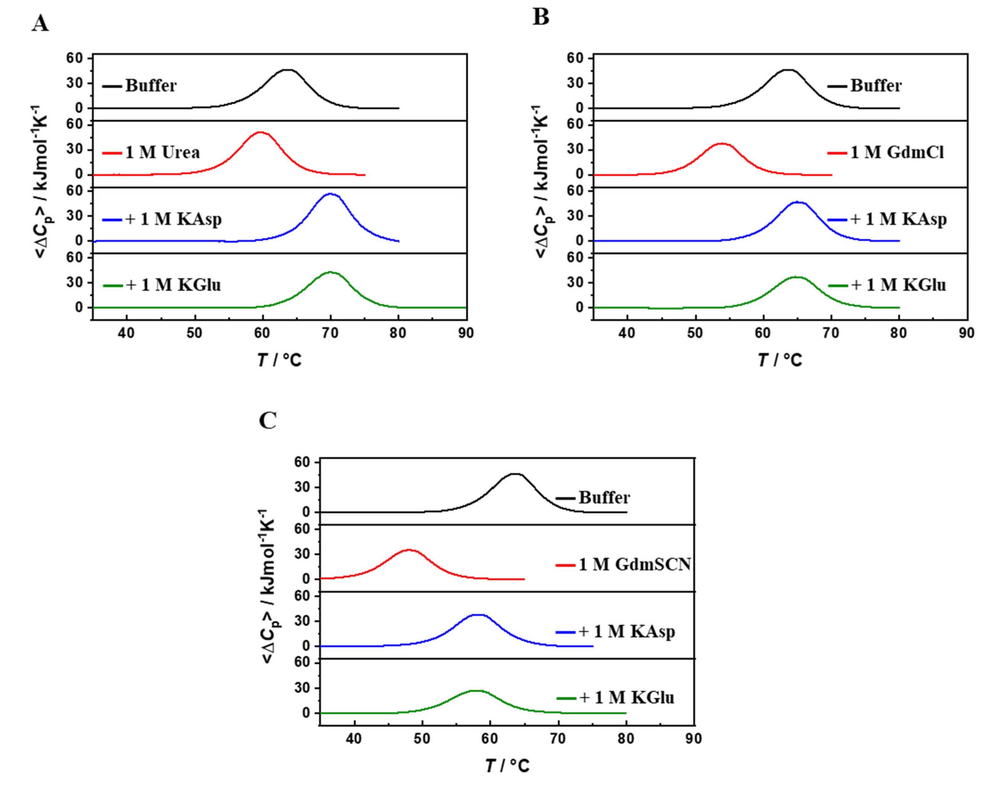 Preprints 113792 g002