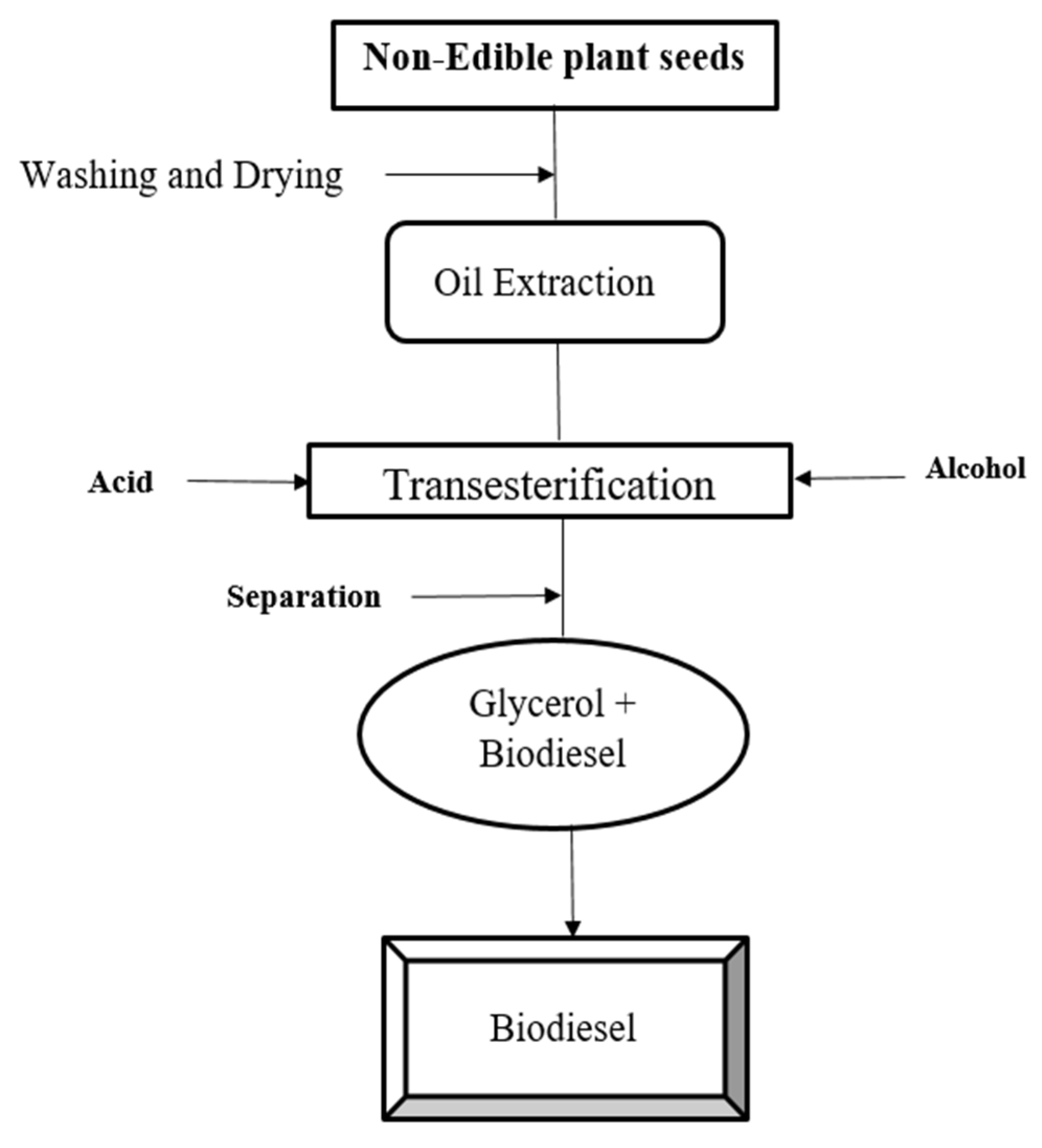 Preprints 118090 g001