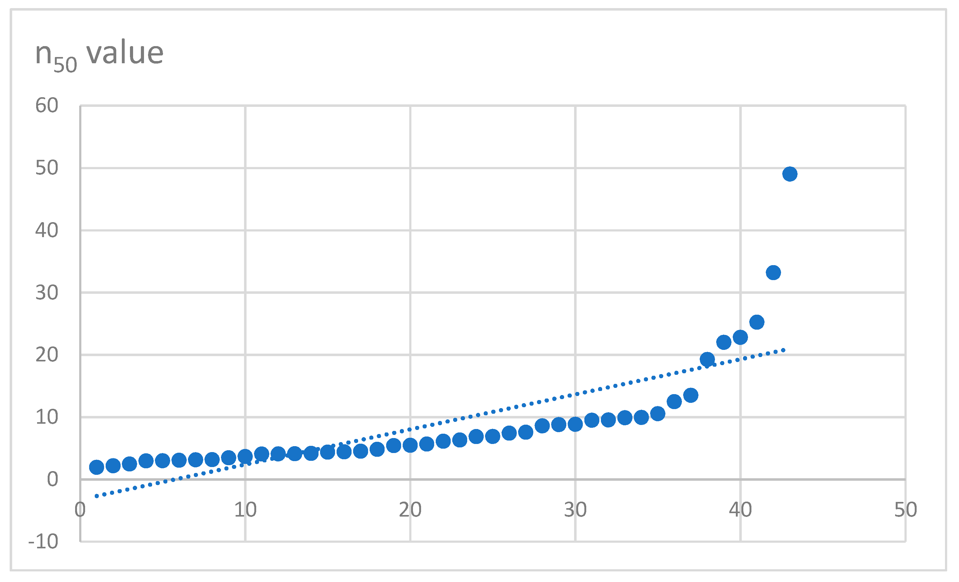 Preprints 75398 g007