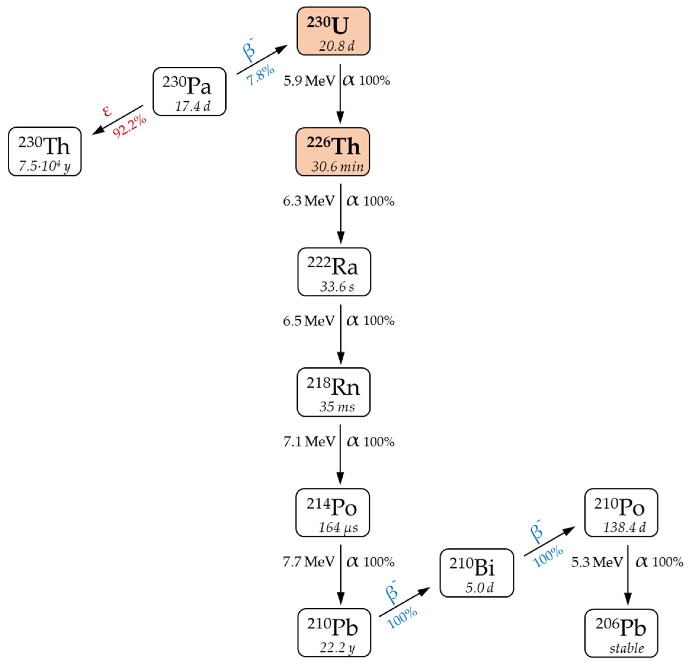 Preprints 68805 g001