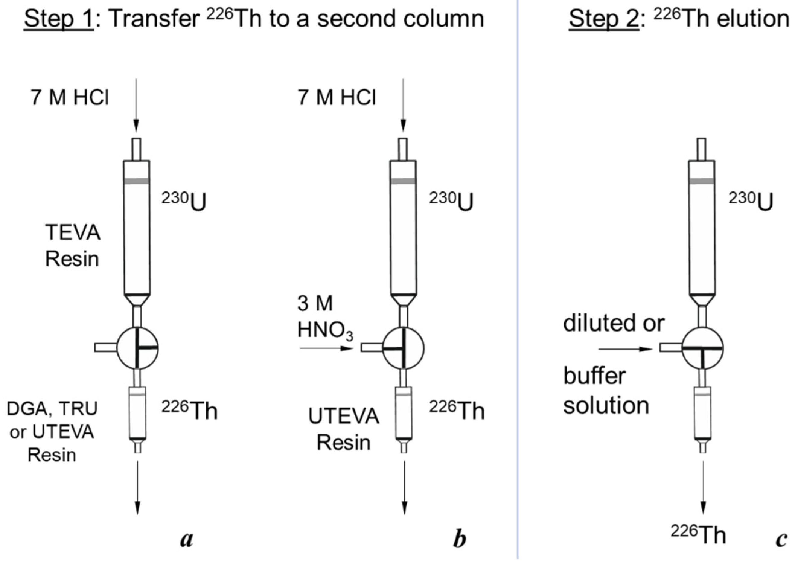 Preprints 68805 g003