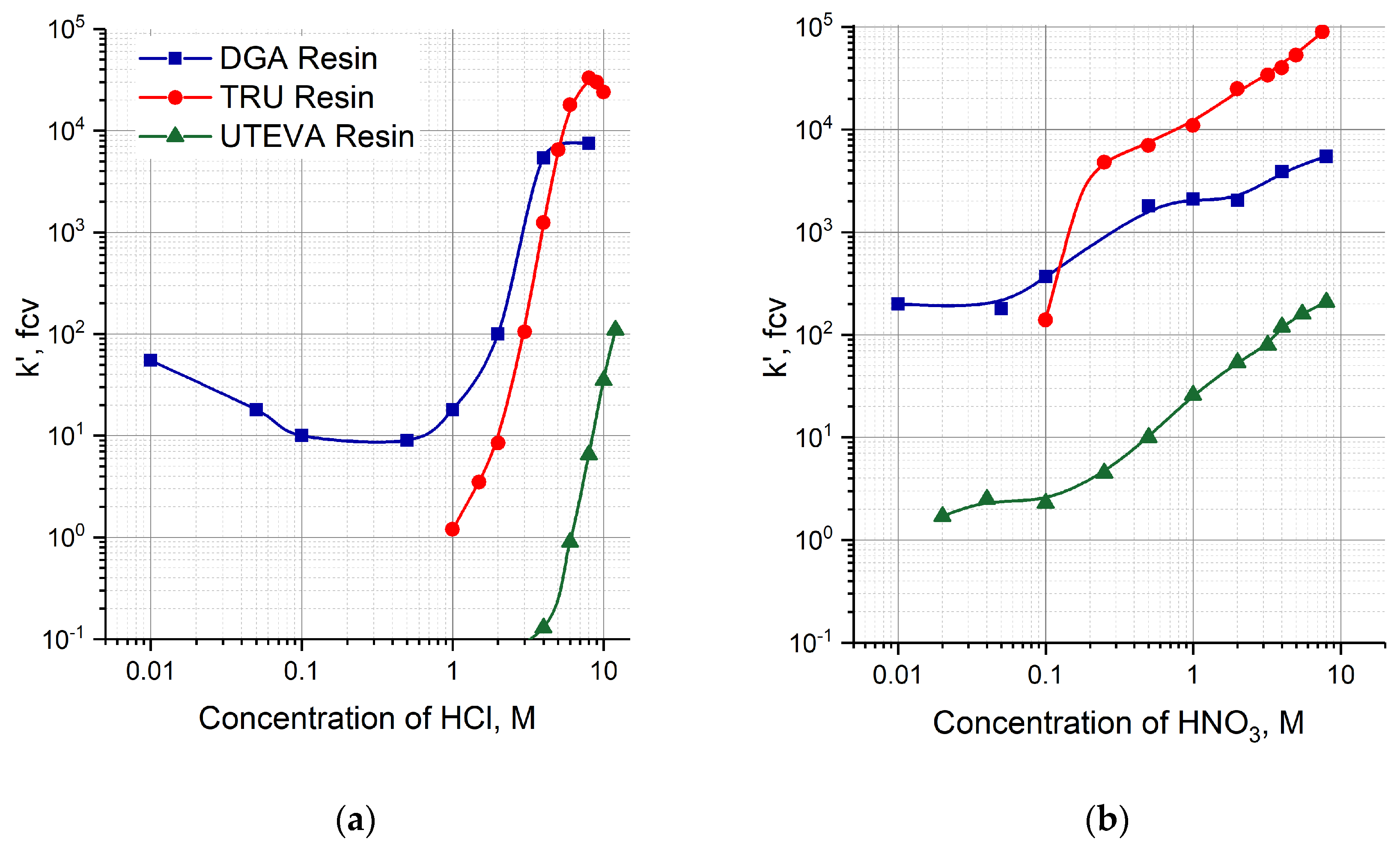 Preprints 68805 g004