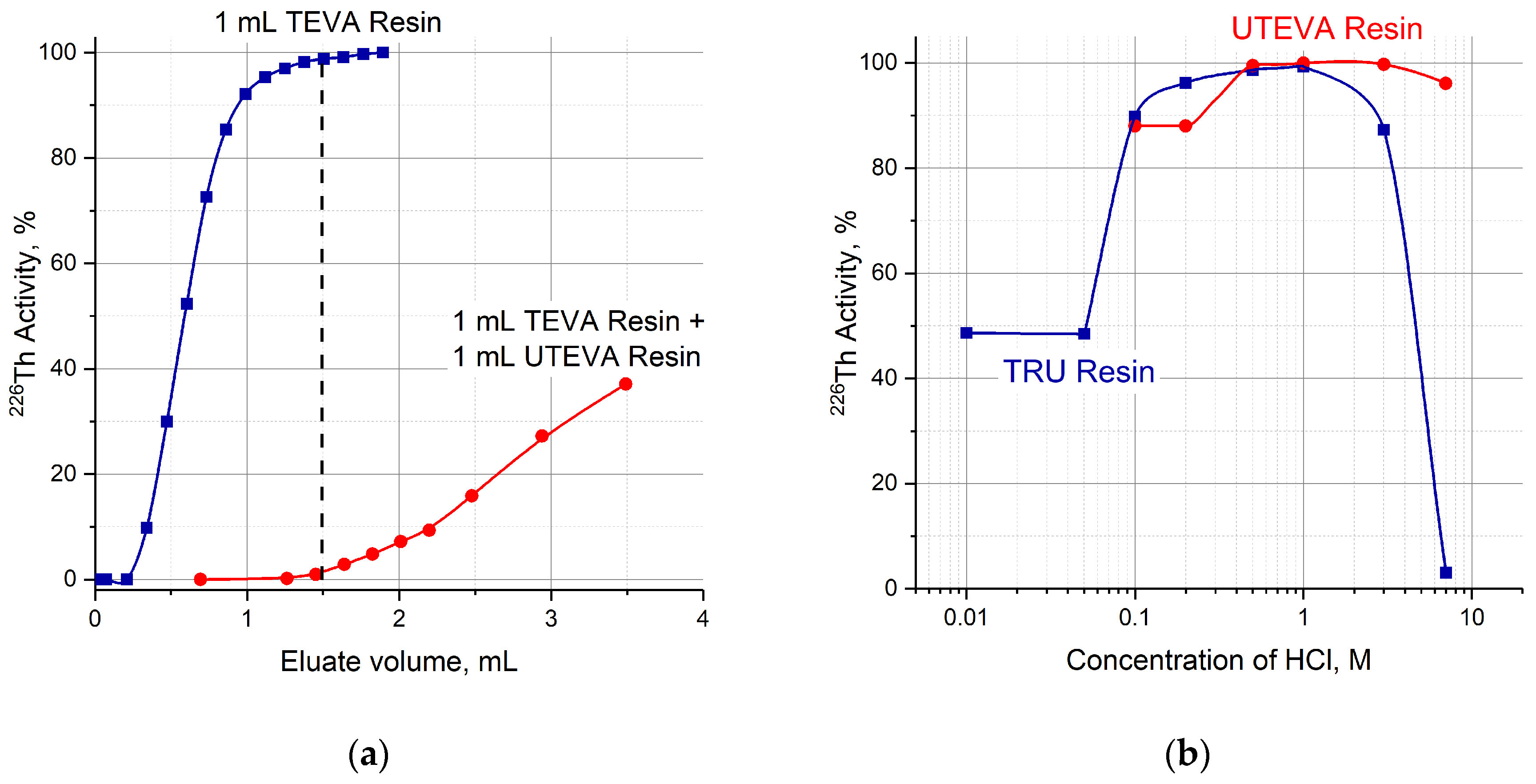 Preprints 68805 g005