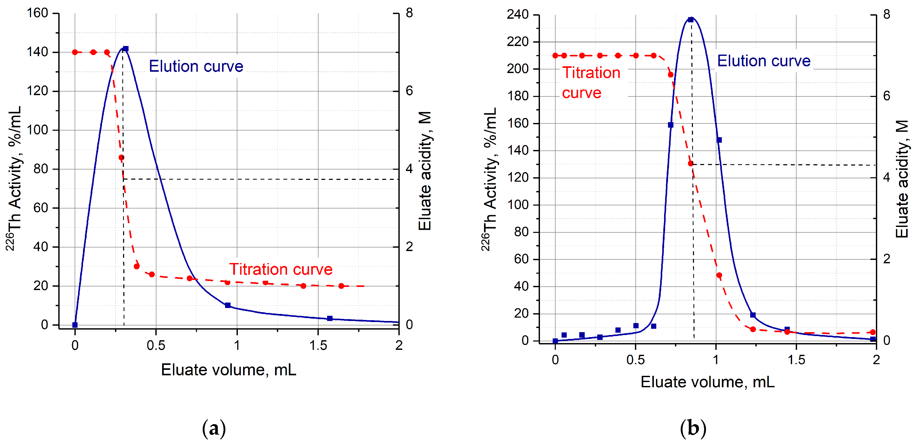 Preprints 68805 g006