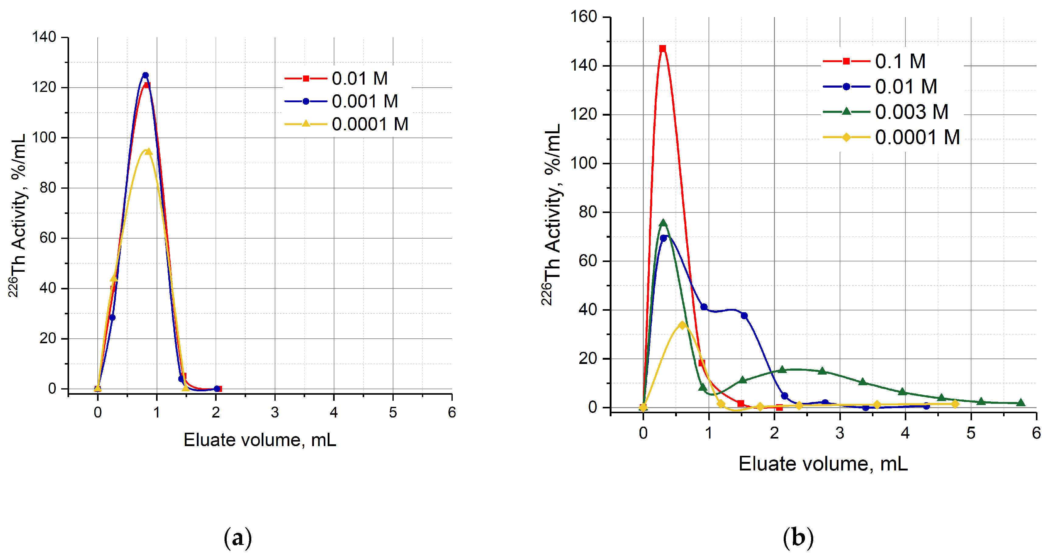 Preprints 68805 g008