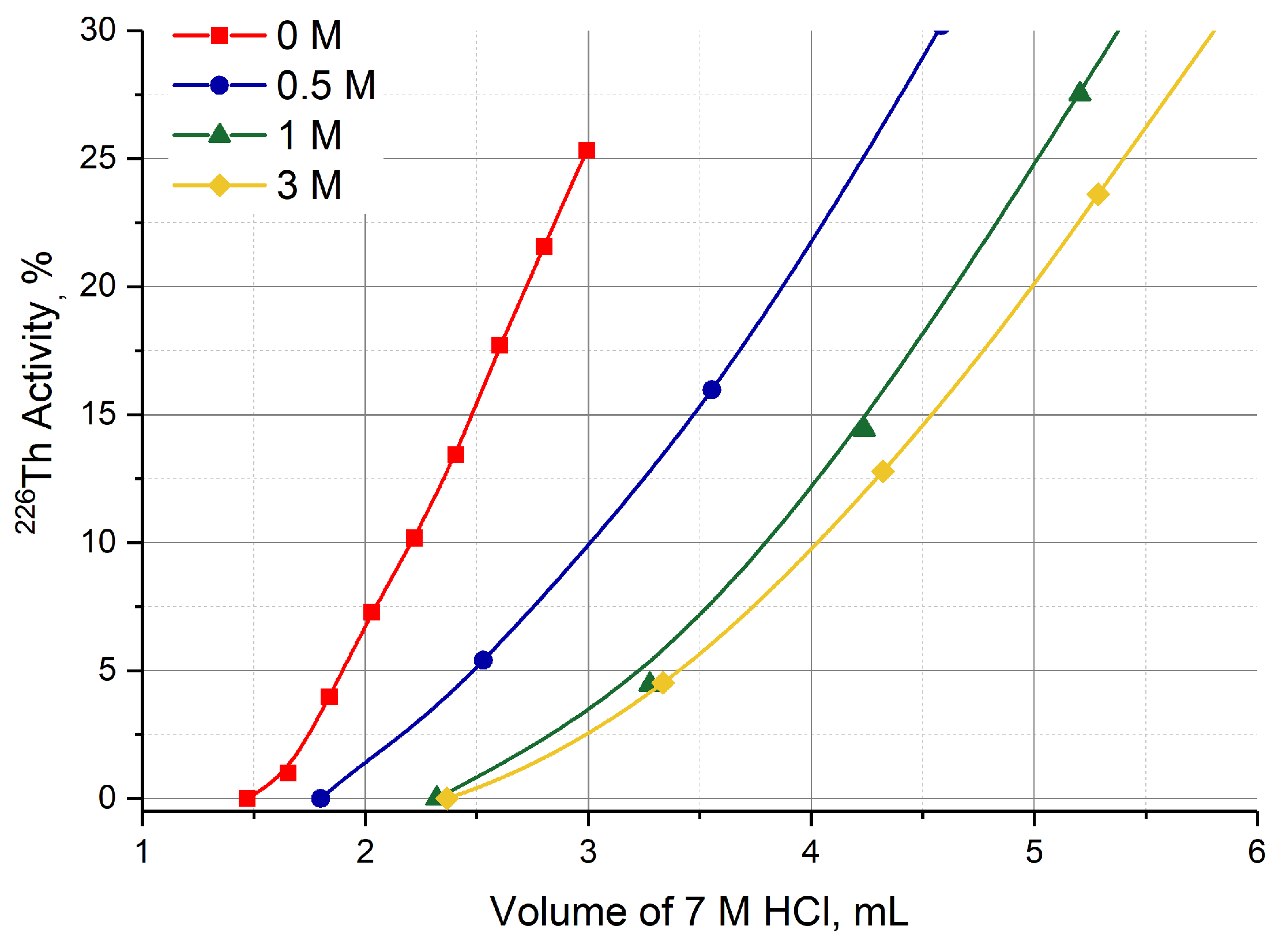 Preprints 68805 g009