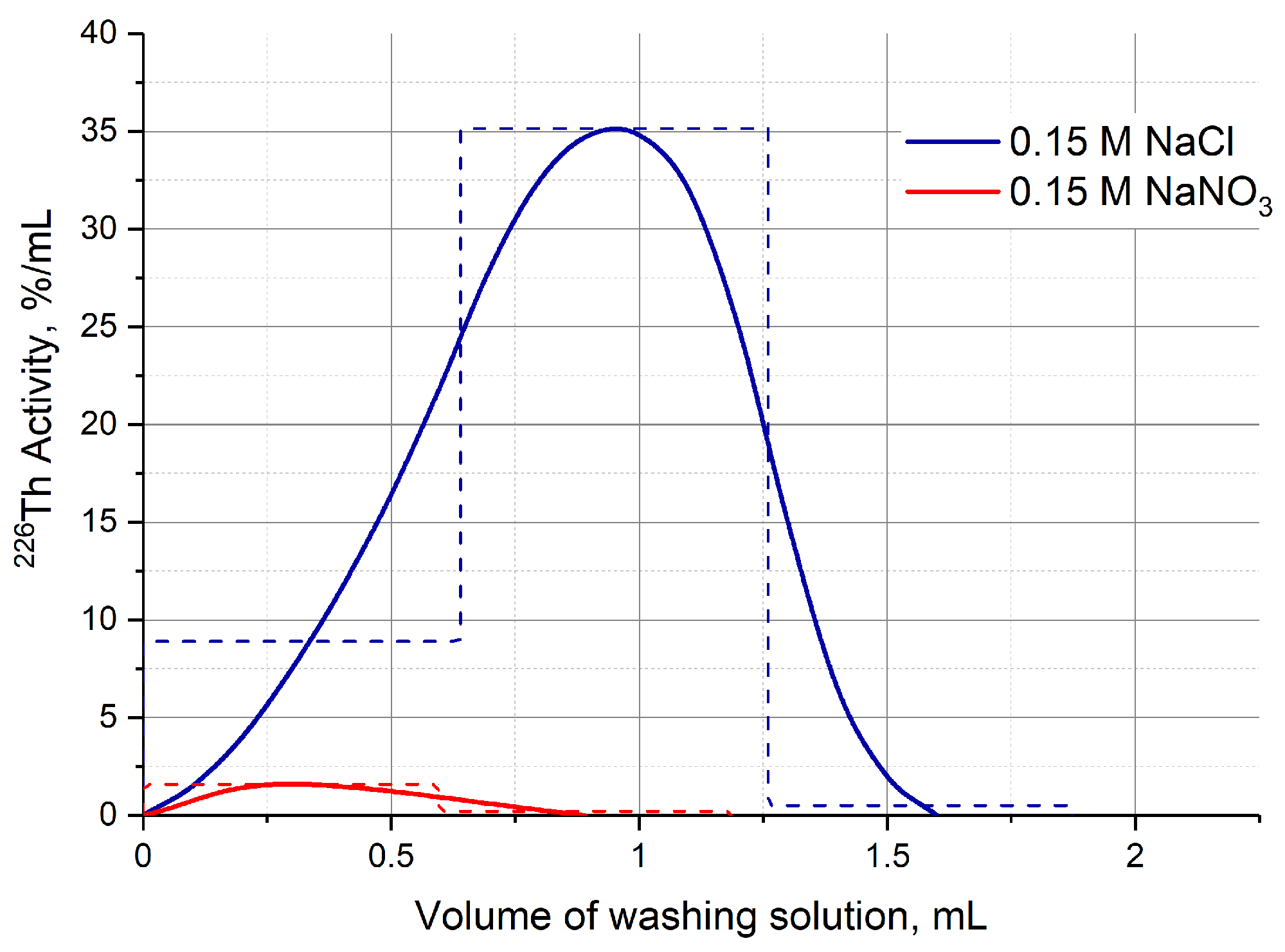 Preprints 68805 g010