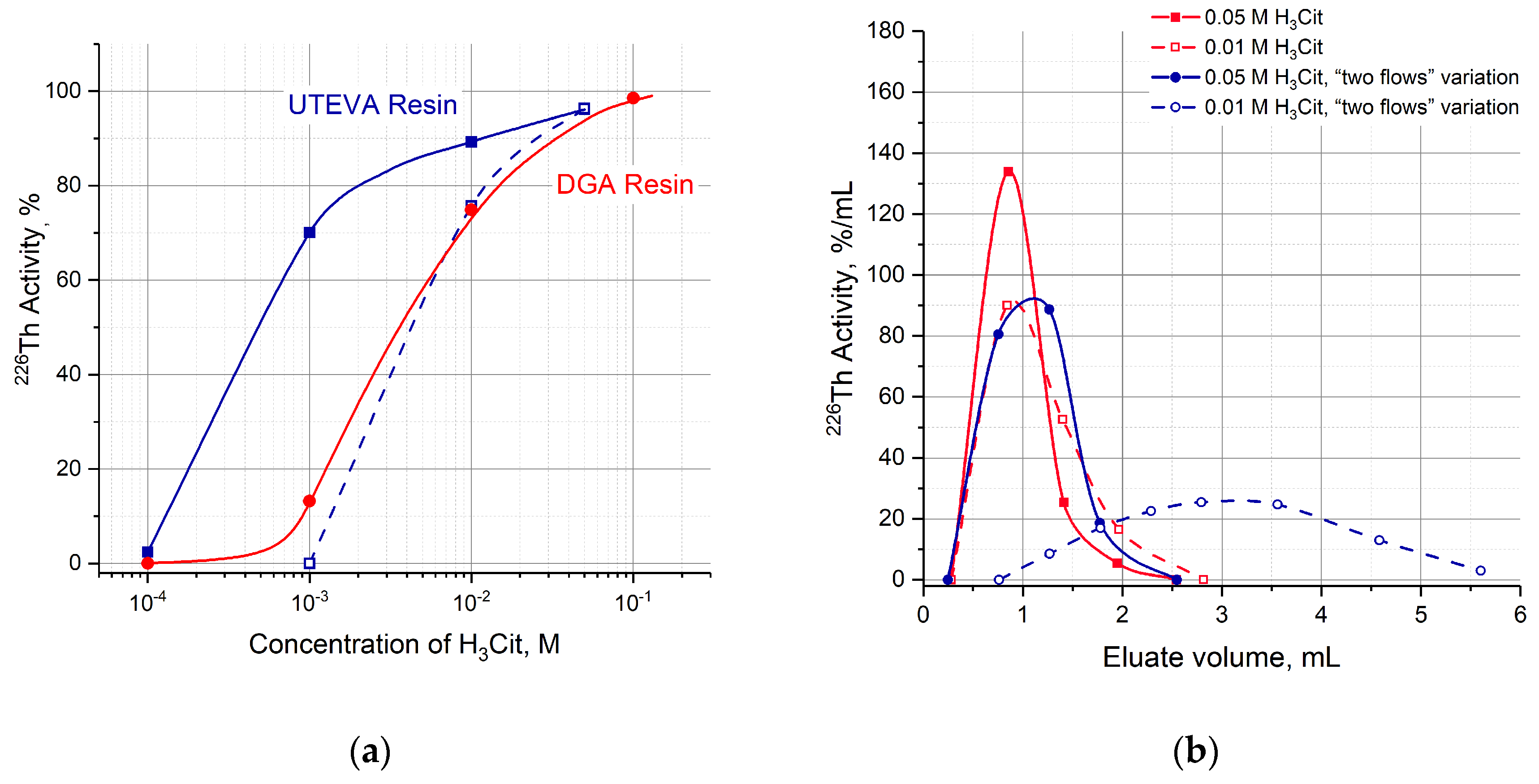 Preprints 68805 g011