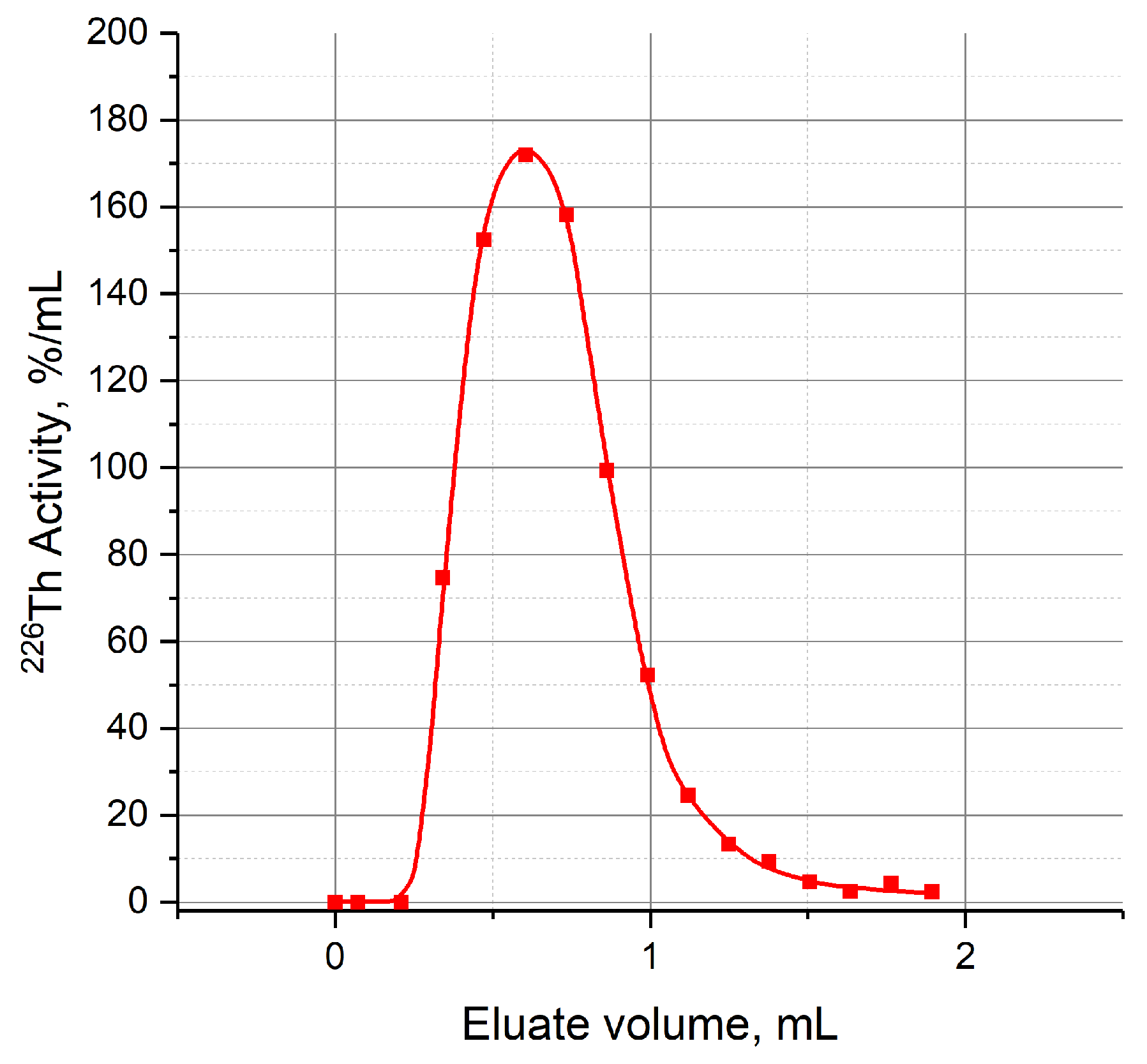 Preprints 68805 g0a1