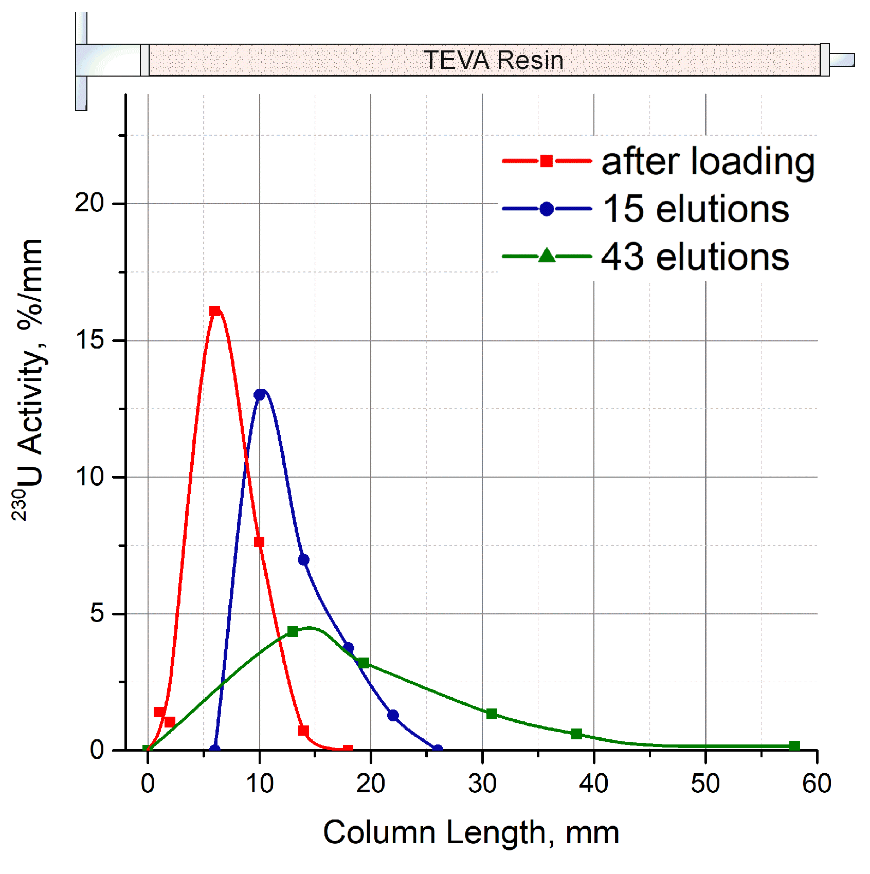 Preprints 68805 g0a2