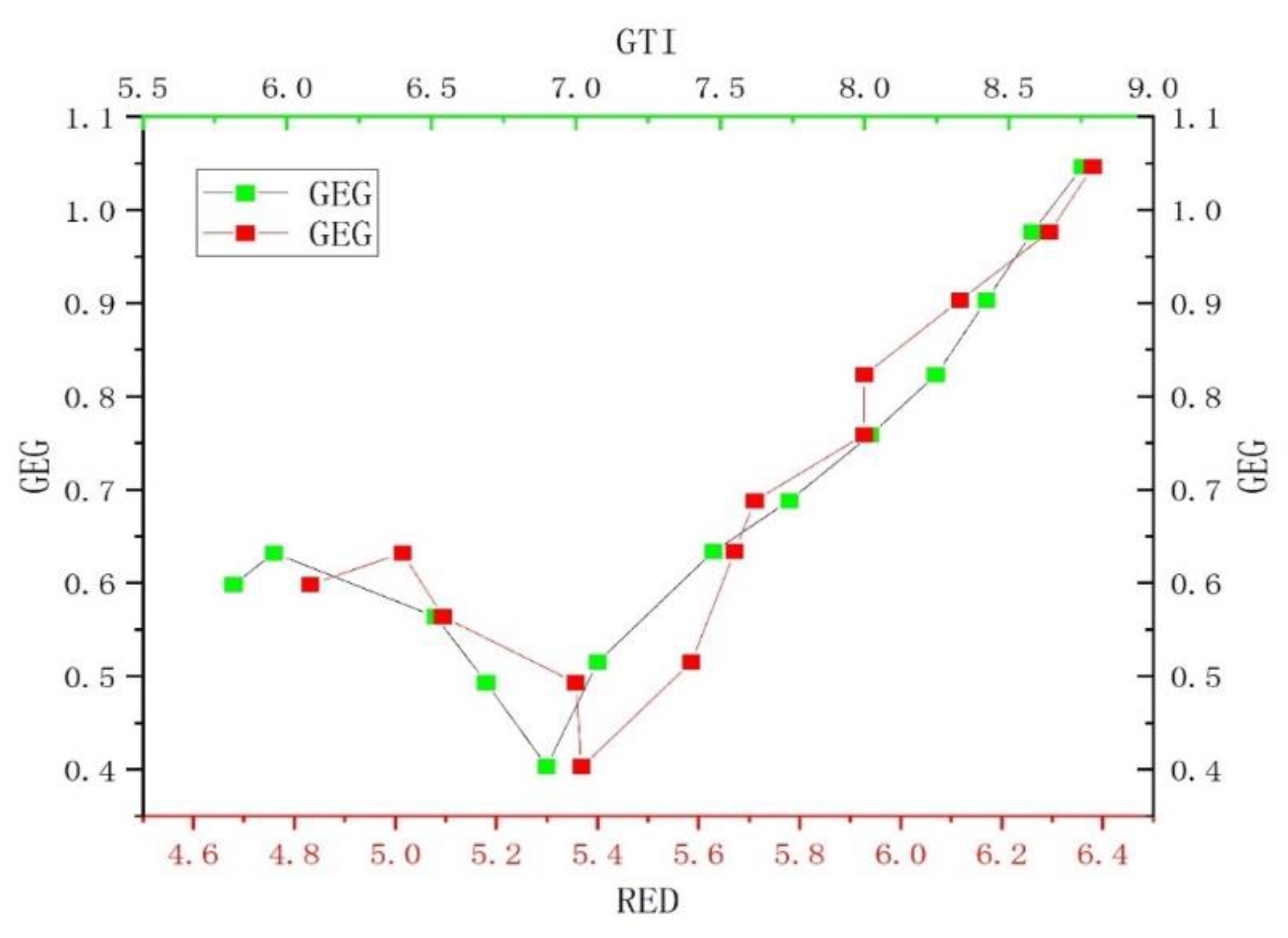 Preprints 106962 g002