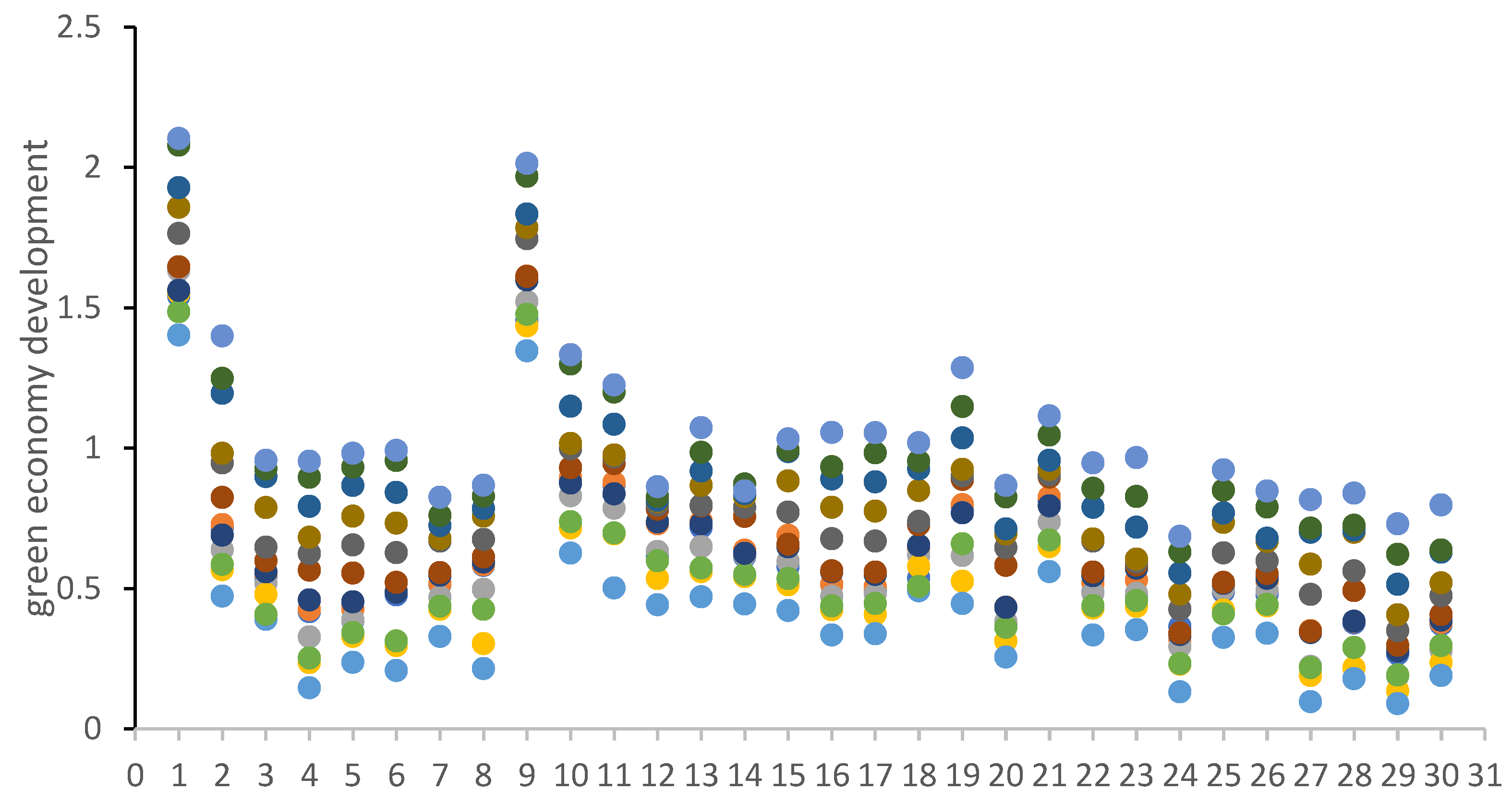 Preprints 106962 g003