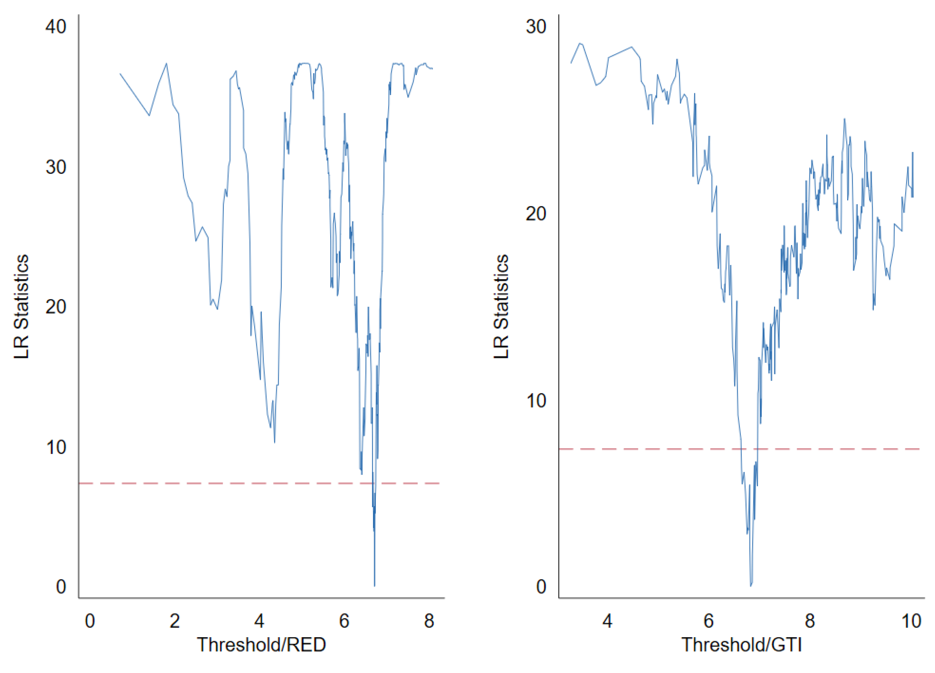 Preprints 106962 g004