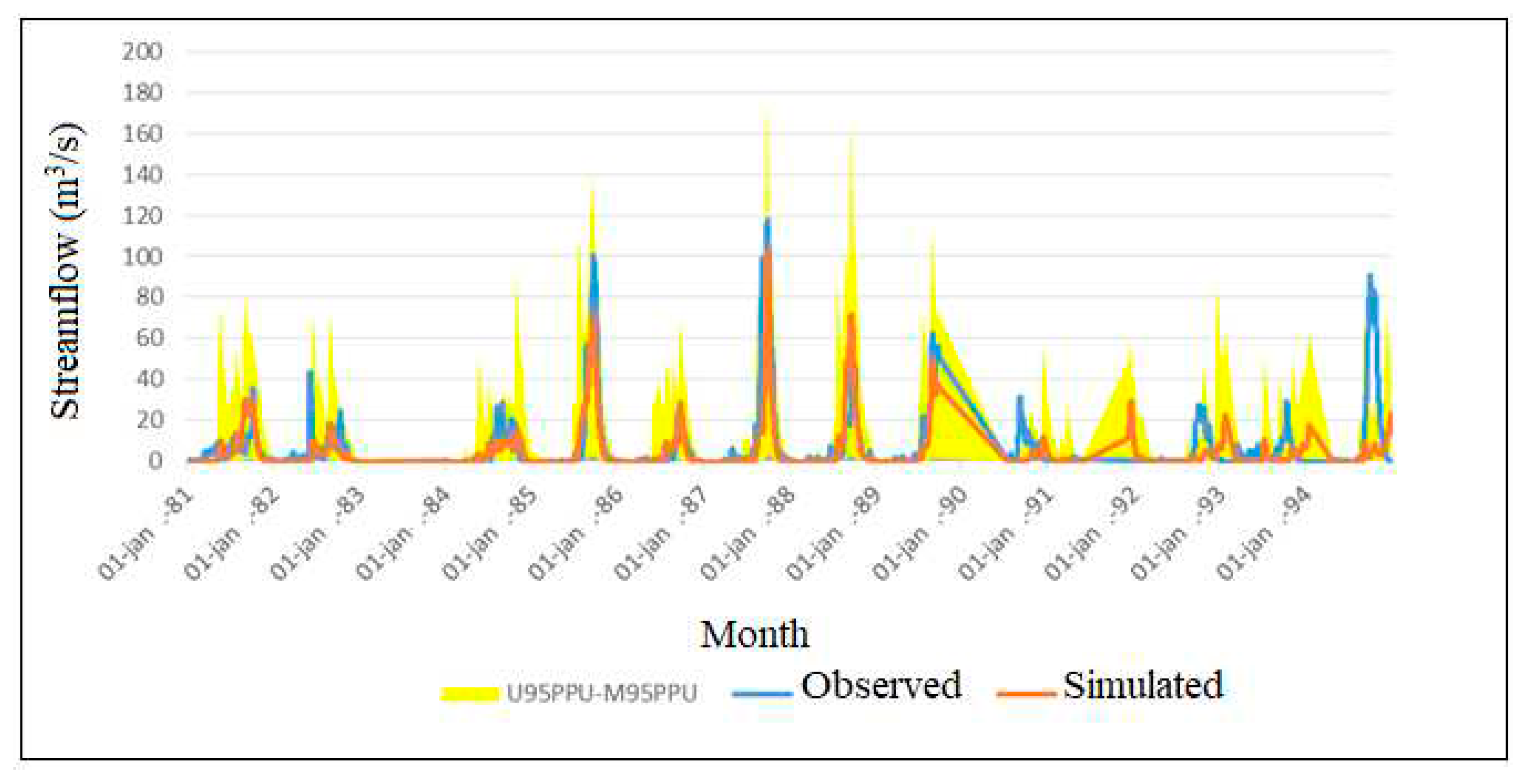 Preprints 80088 g003