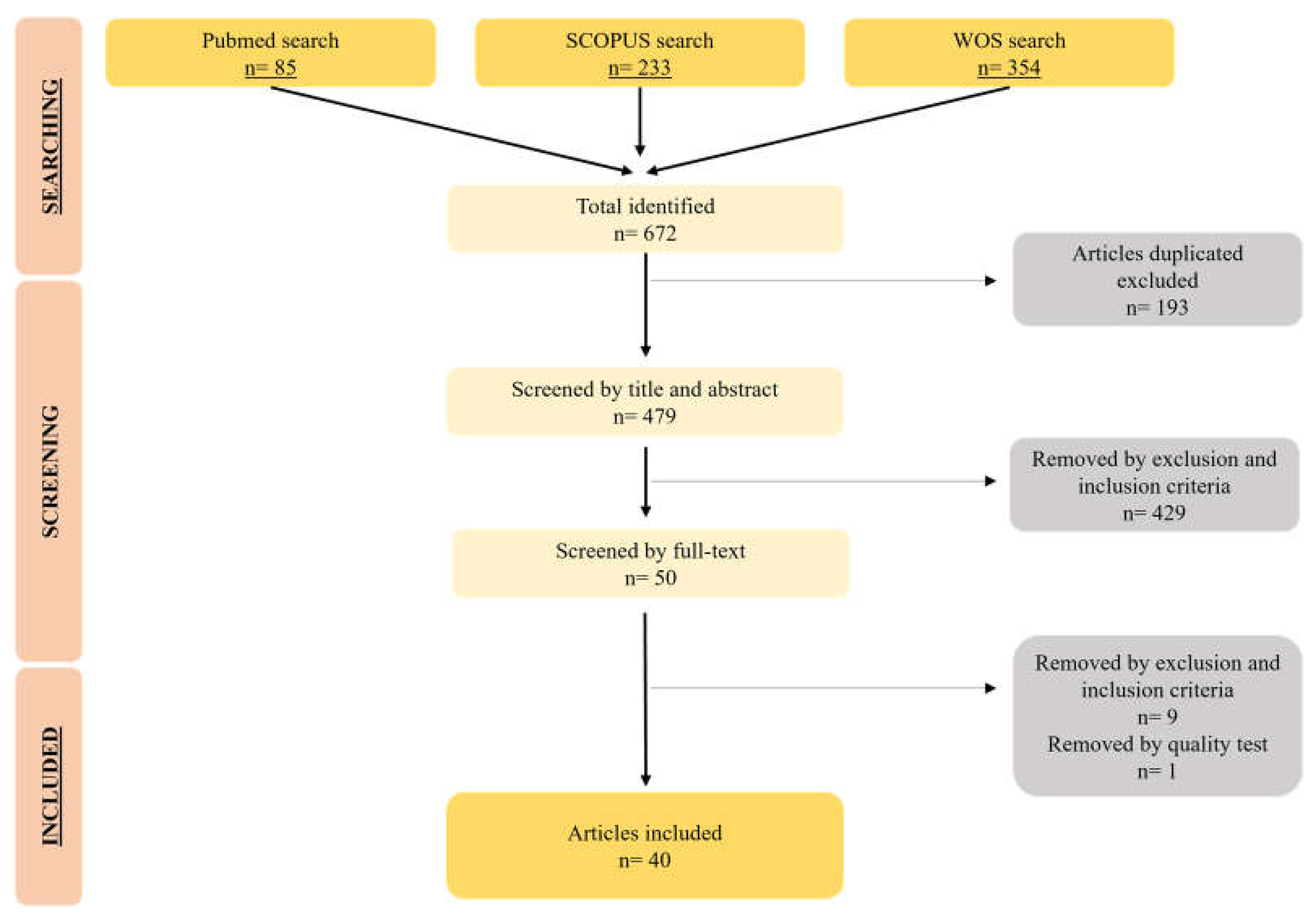 Preprints 76320 g001