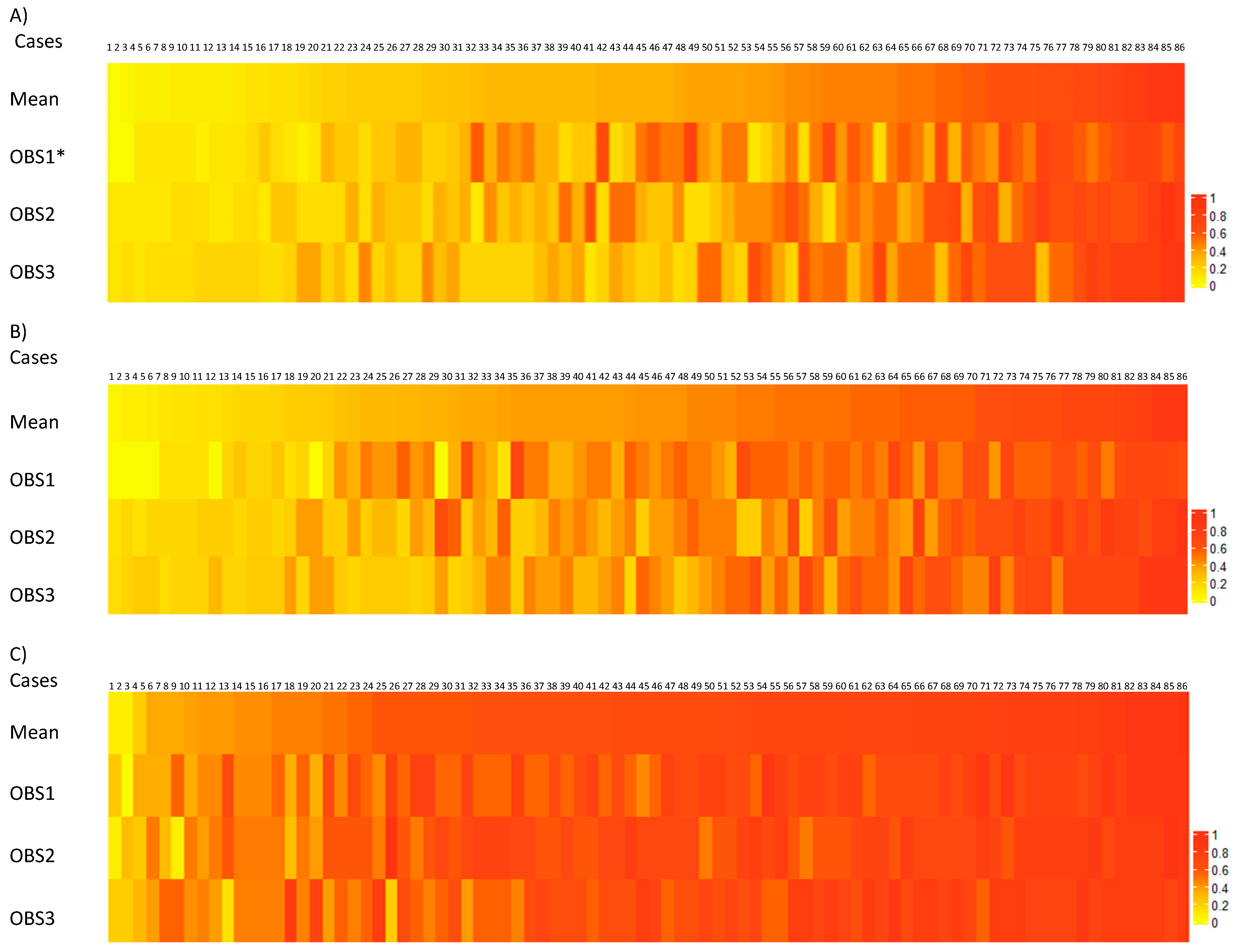 Preprints 75870 g004