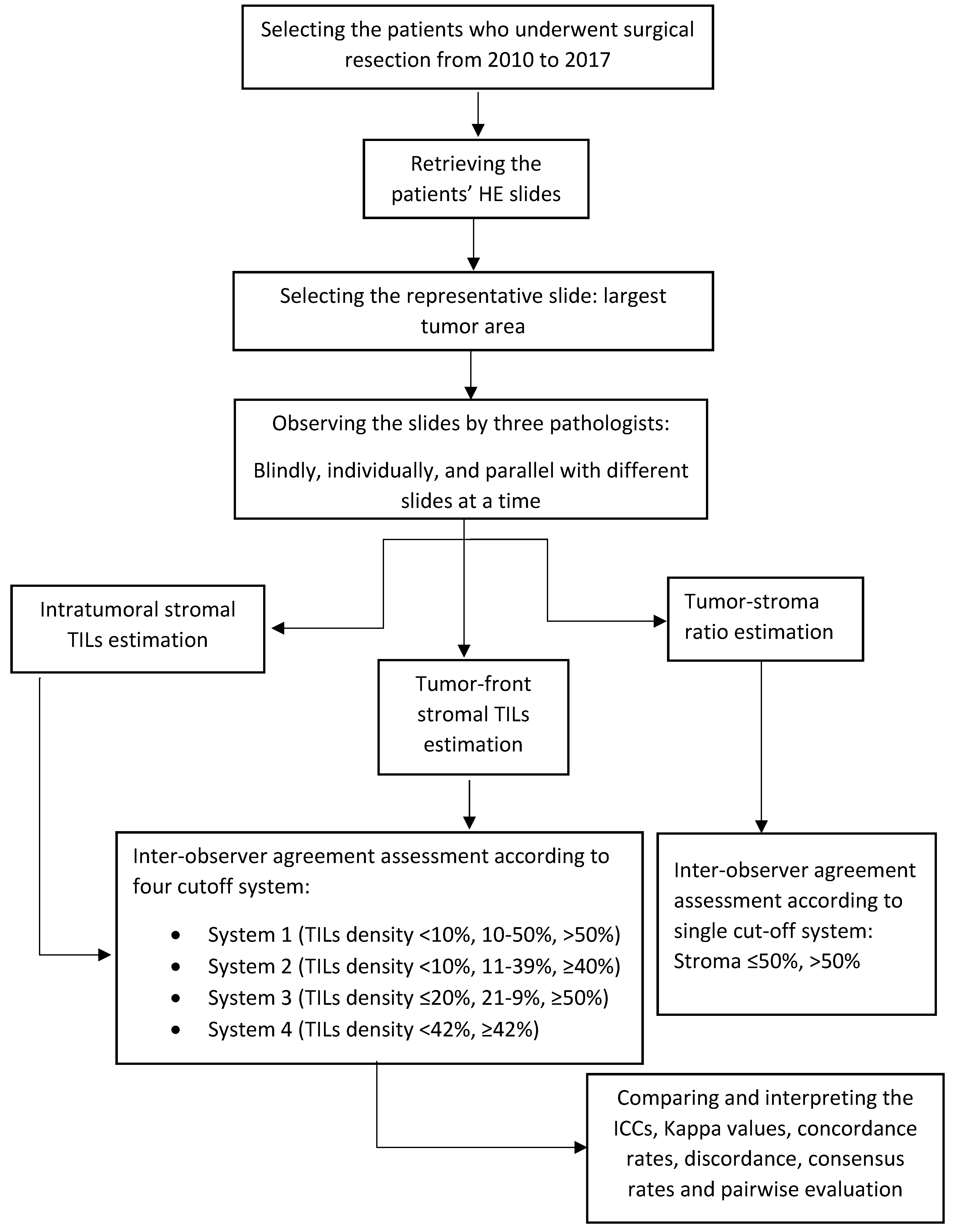 Preprints 75870 sch001