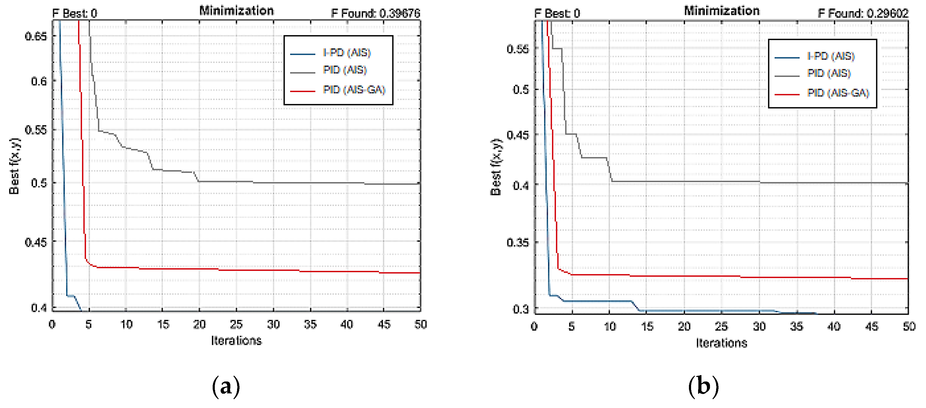 Preprints 110929 g004