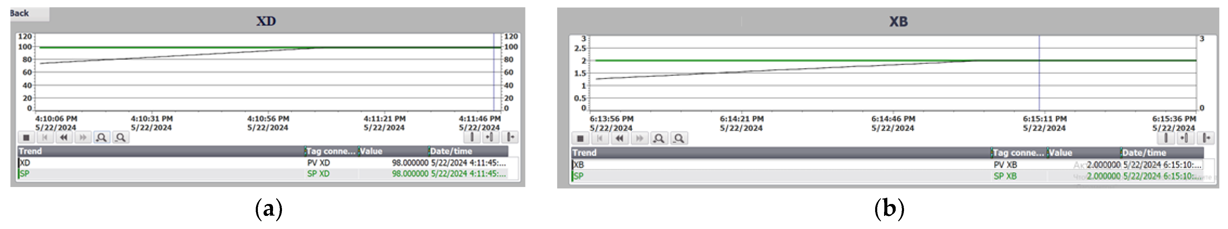 Preprints 110929 g007