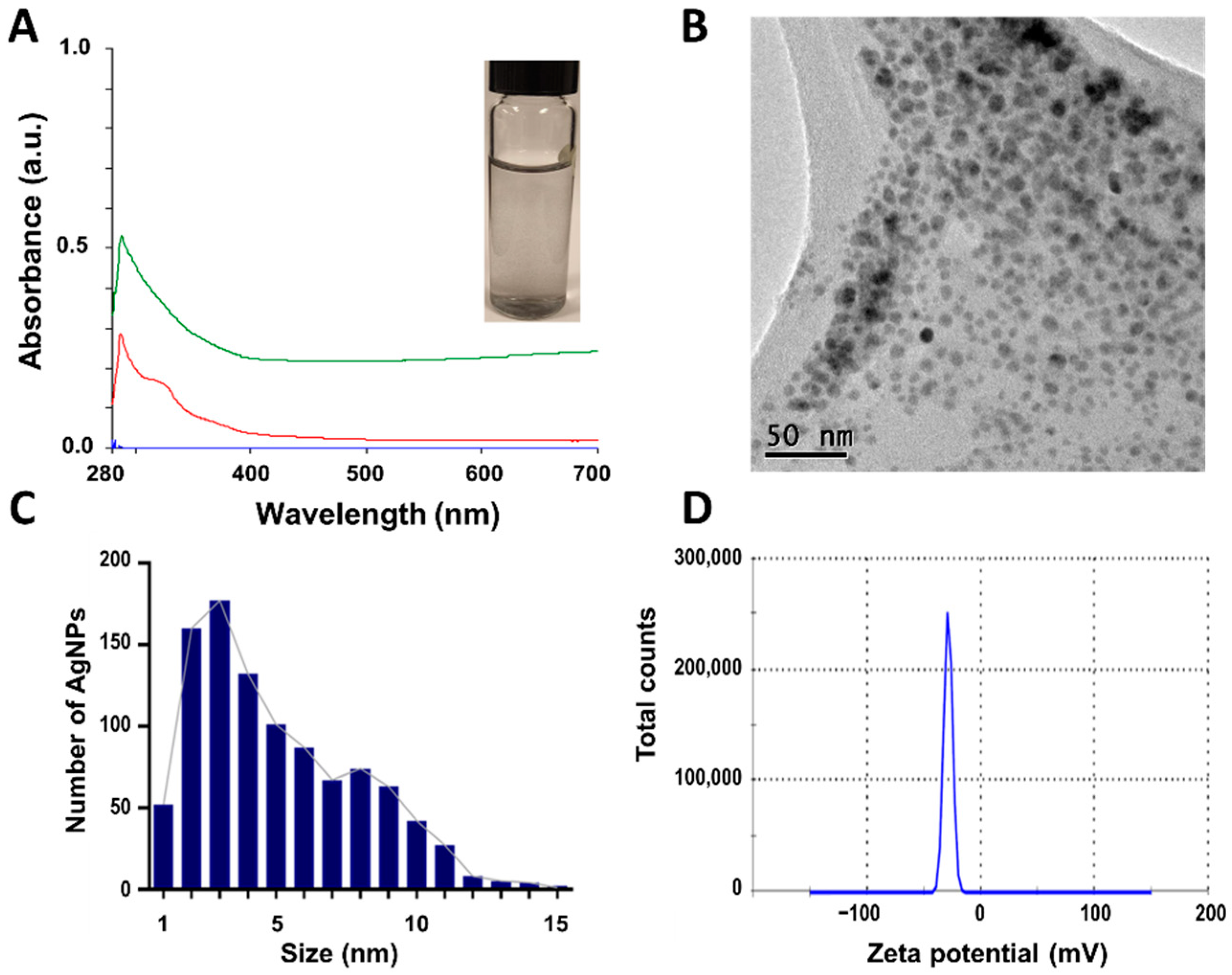 Preprints 78932 g001