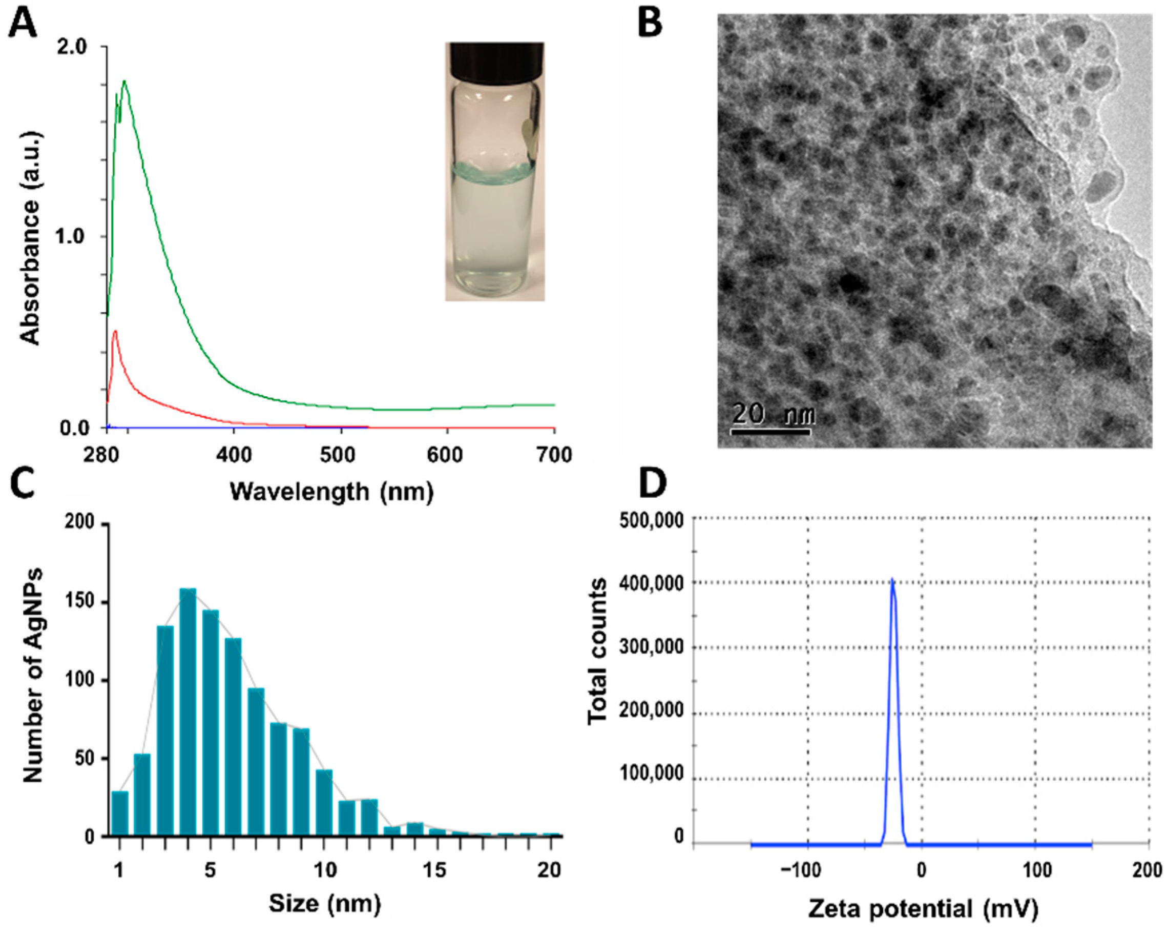 Preprints 78932 g002