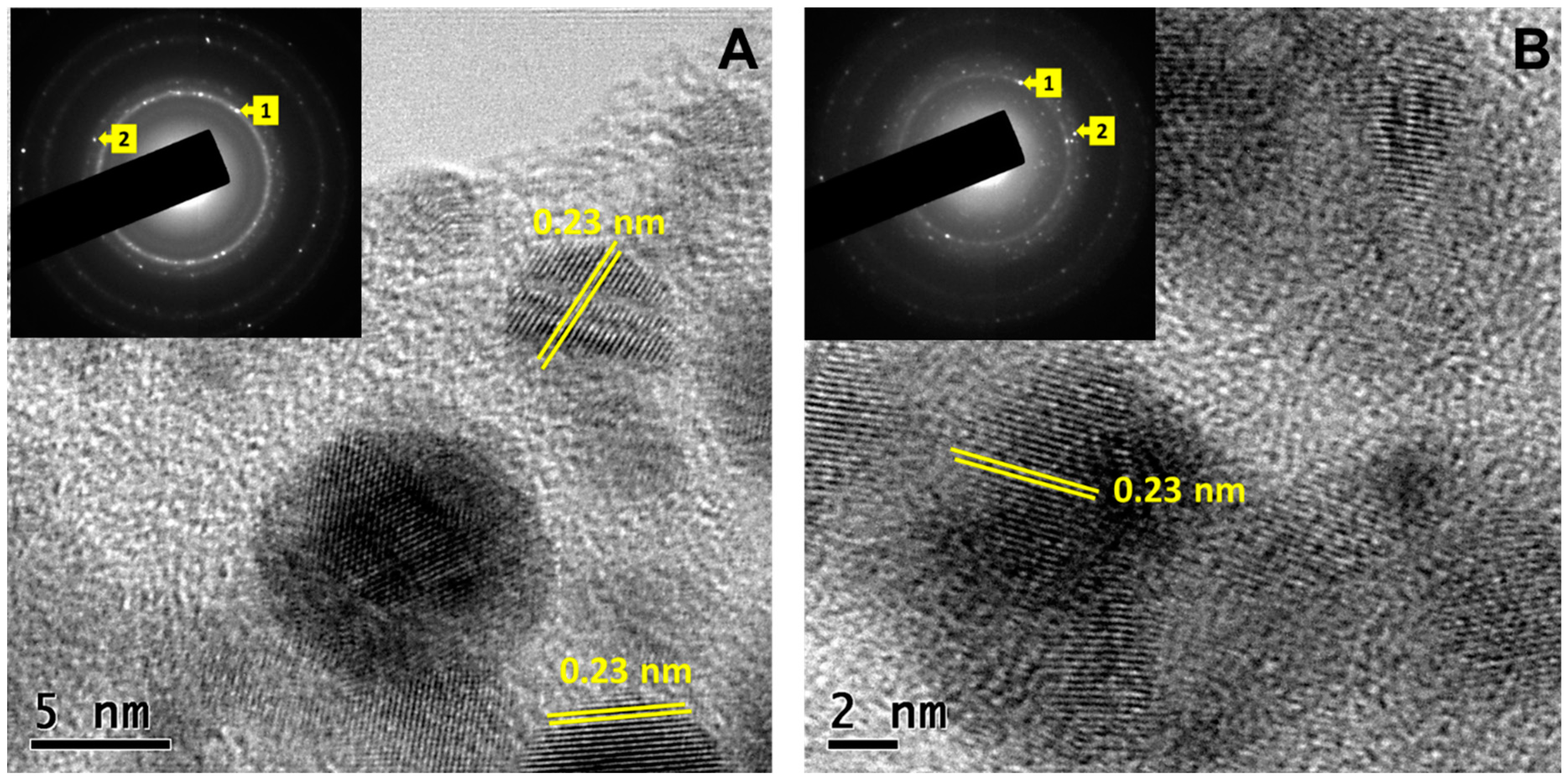 Preprints 78932 g003