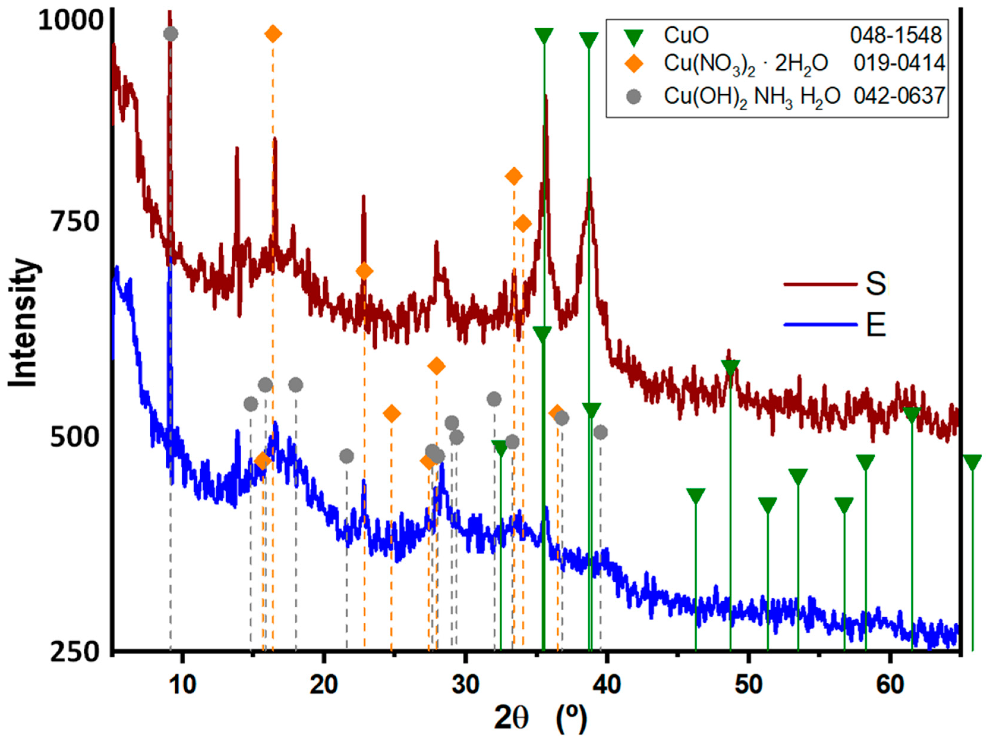 Preprints 78932 g004