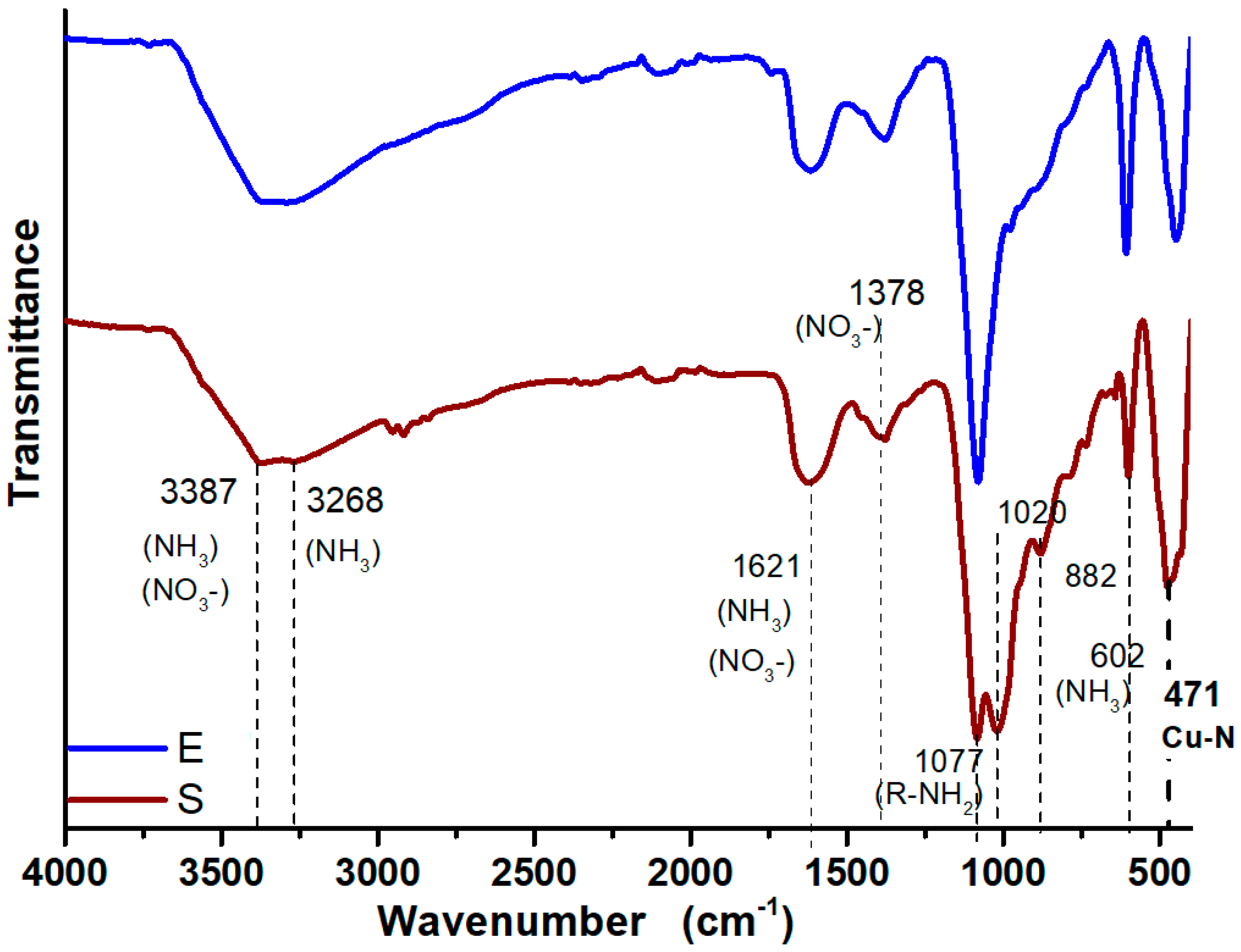 Preprints 78932 g005