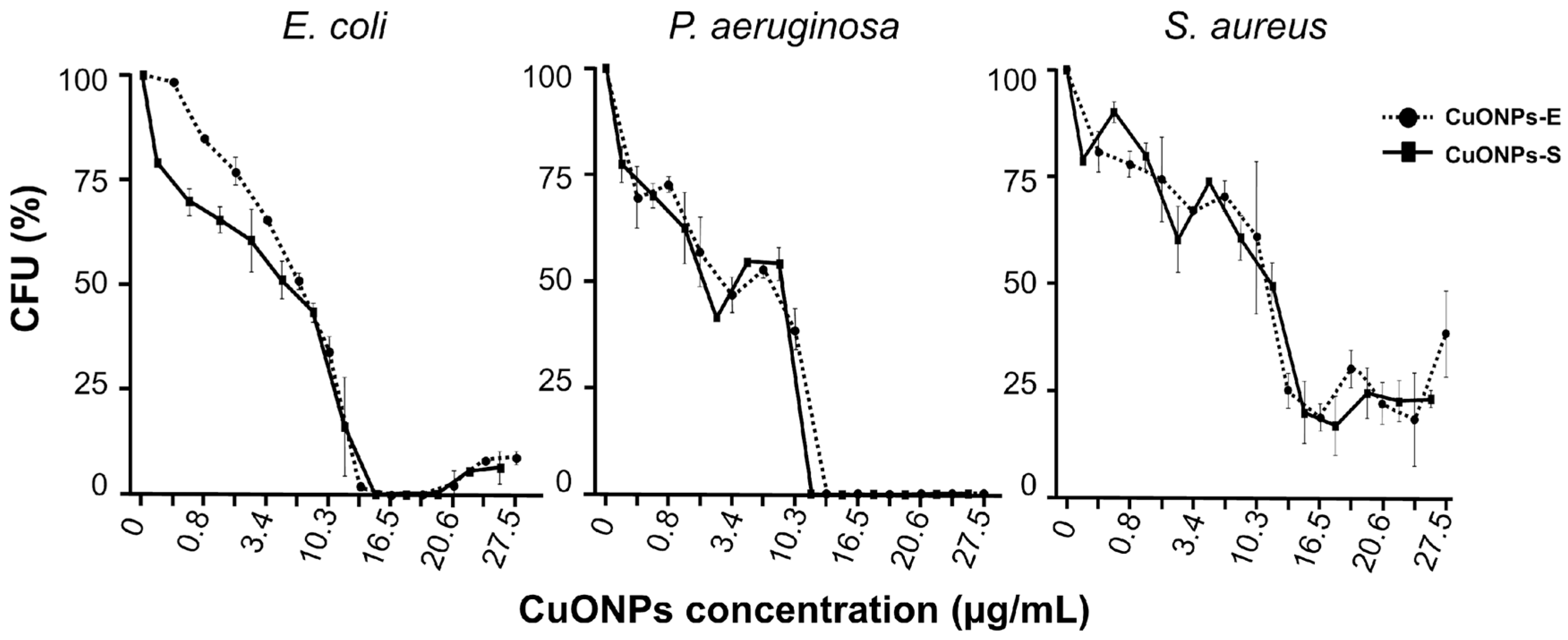 Preprints 78932 g006